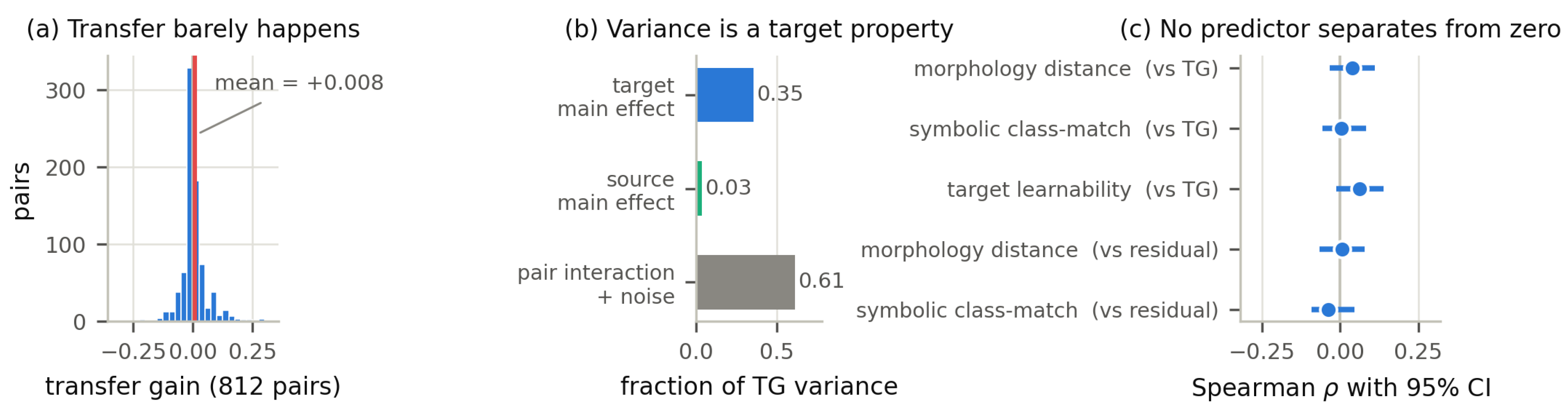 Preprints 222491 g001