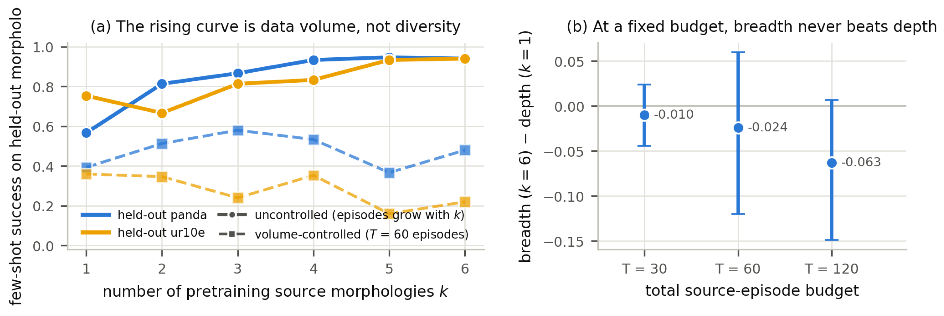 Preprints 222491 g002
