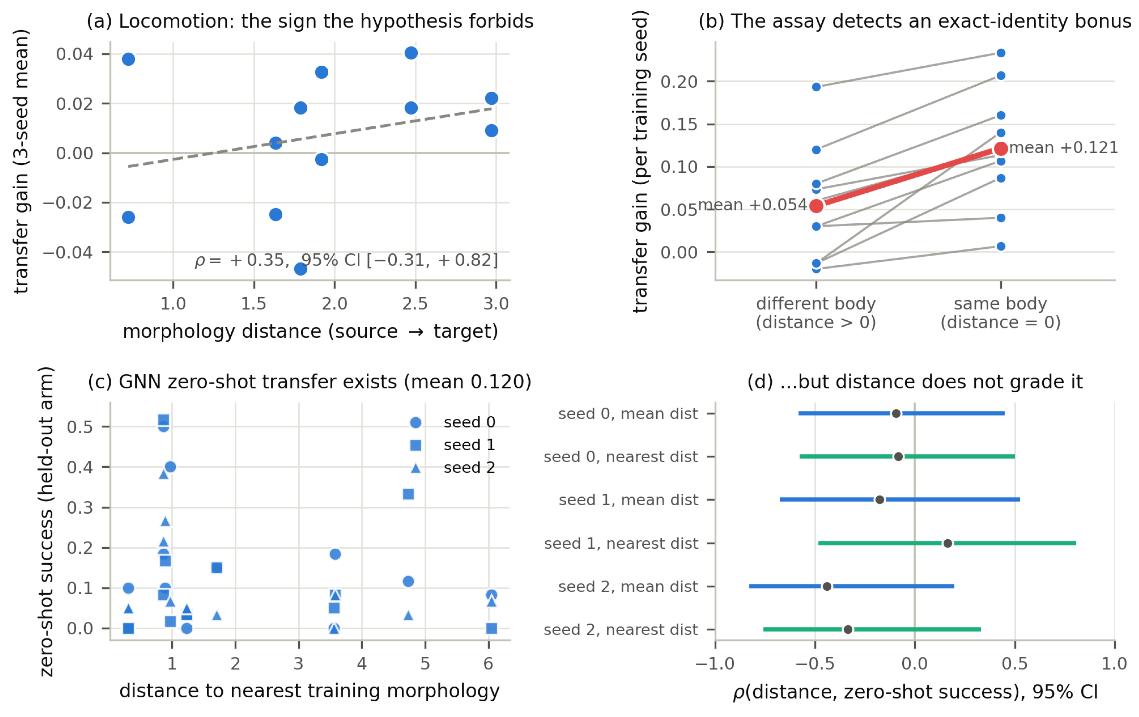 Preprints 222491 g003