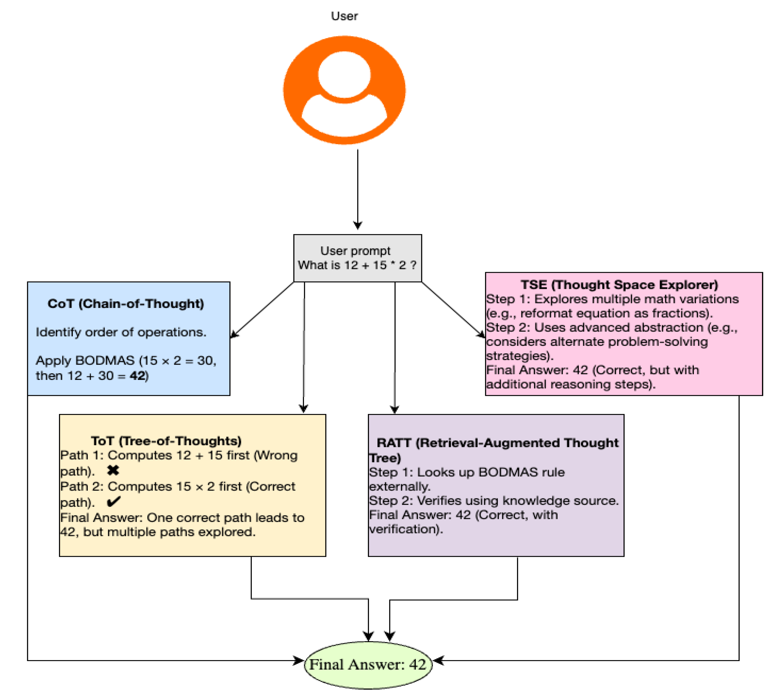 Preprints 160794 g002