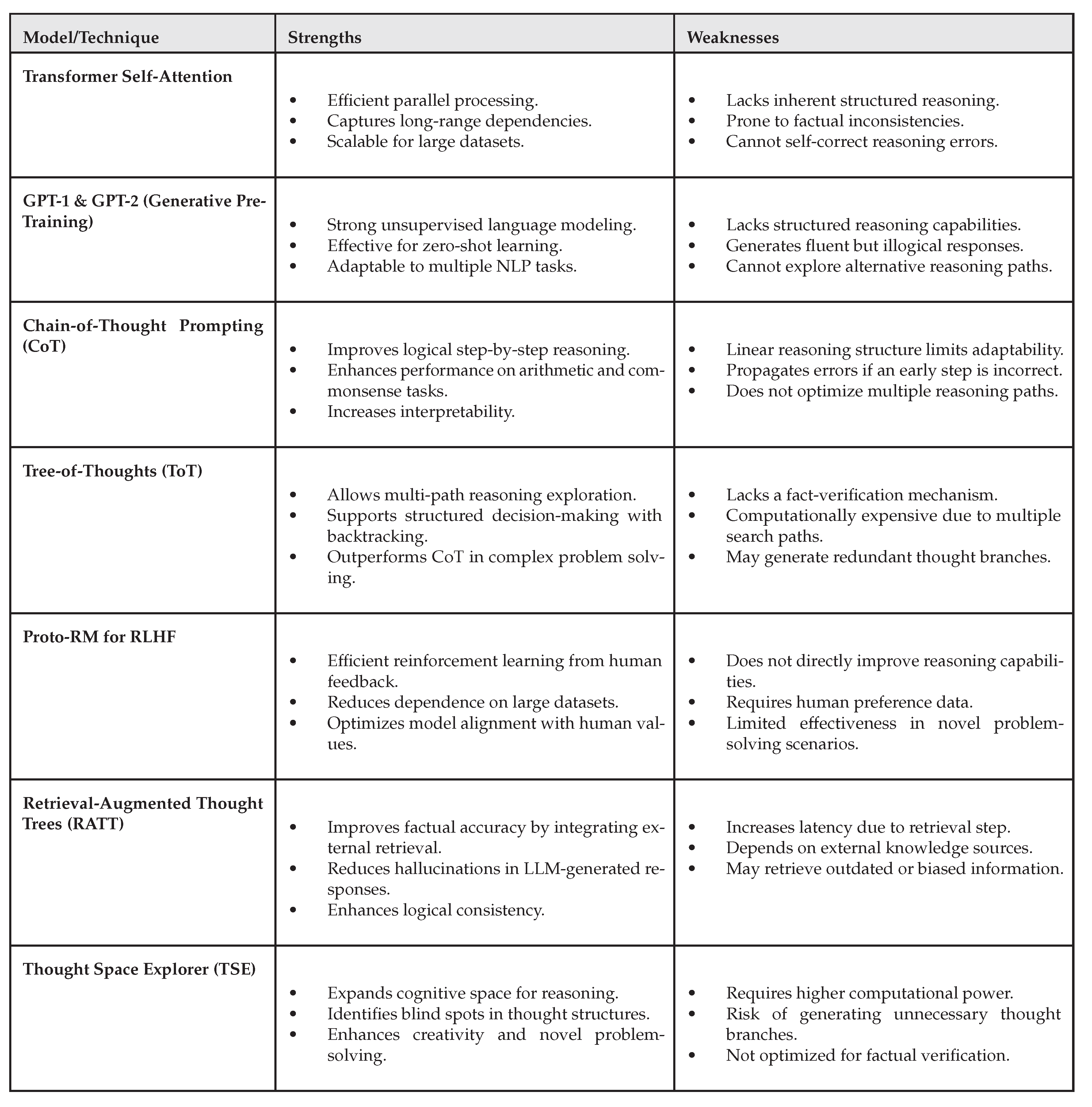 Preprints 160794 i001