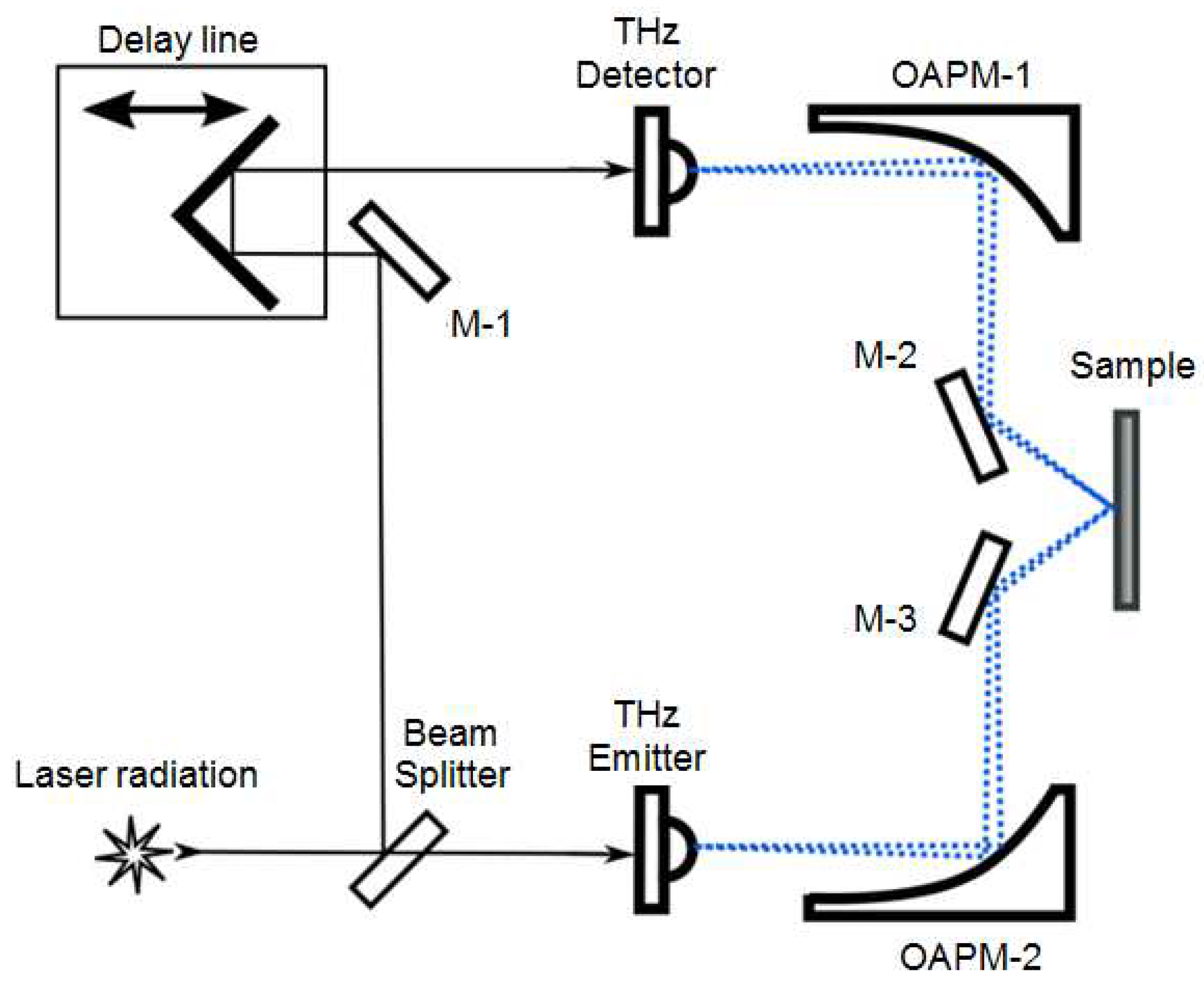 Preprints 94156 g002
