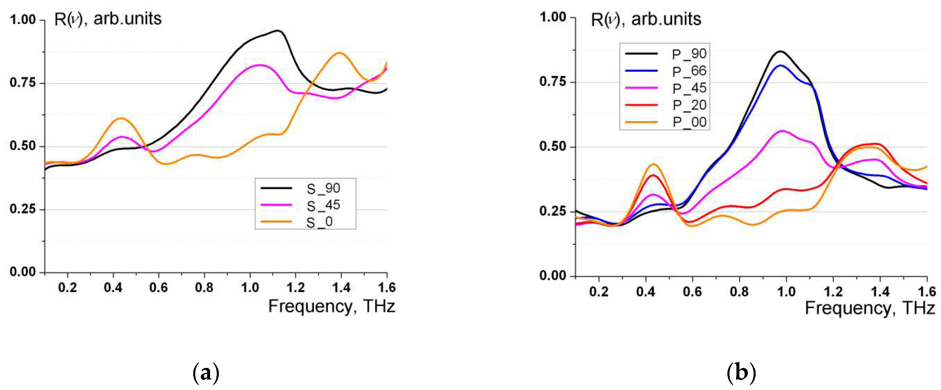 Preprints 94156 g005