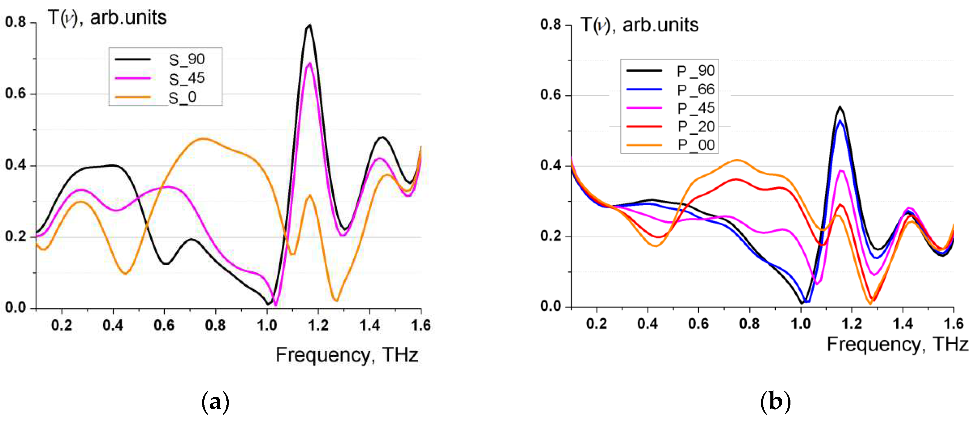 Preprints 94156 g006
