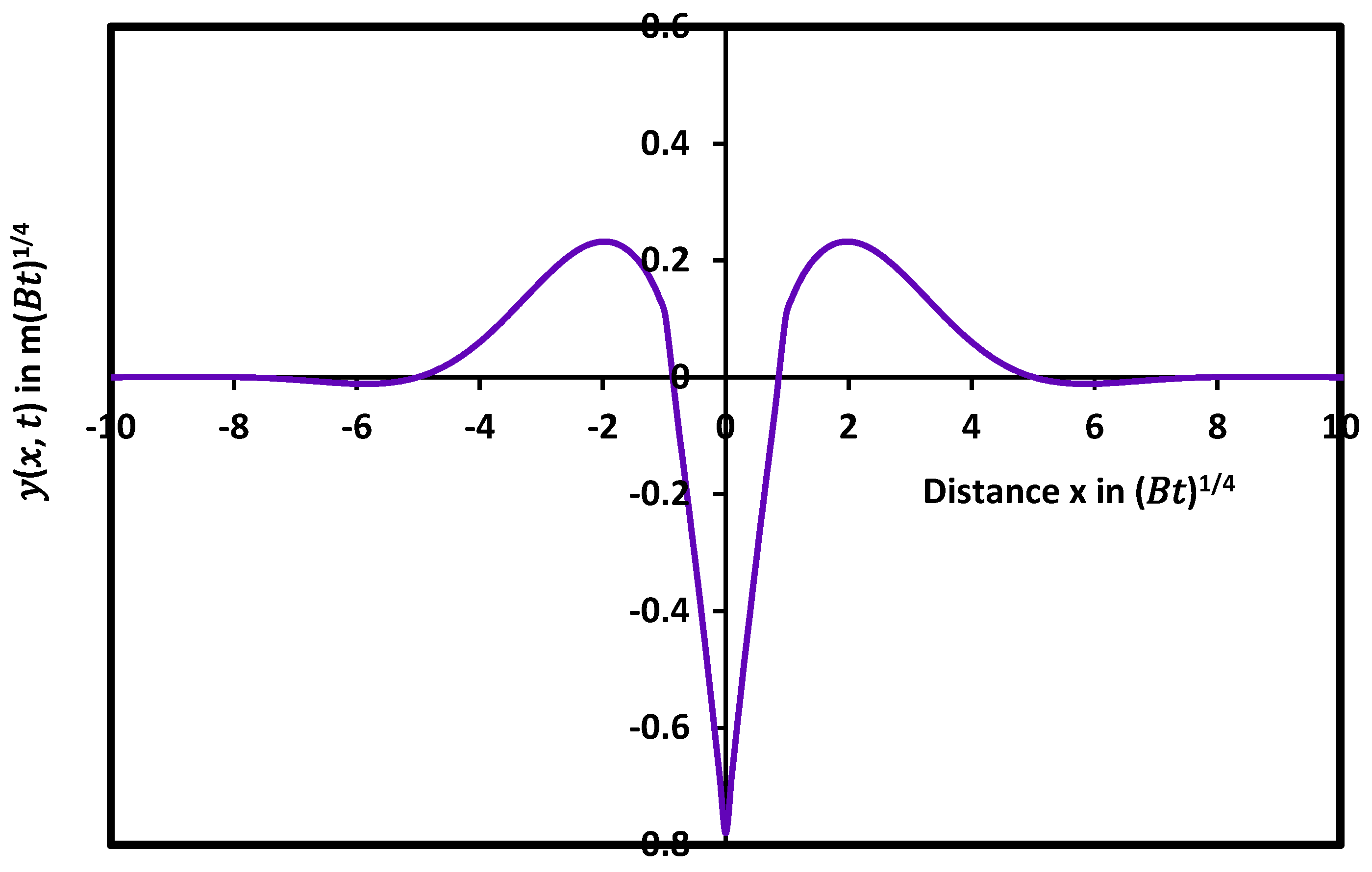 Preprints 102723 g002