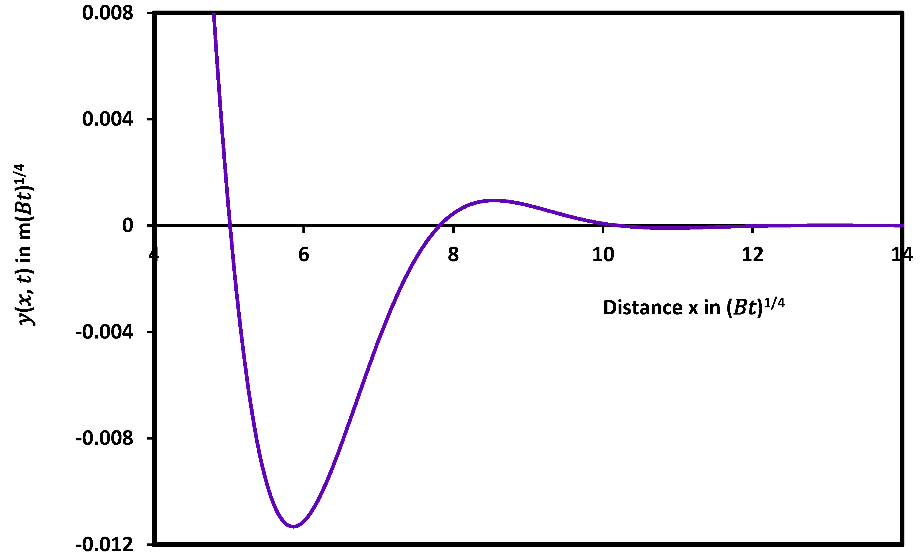 Preprints 102723 g003