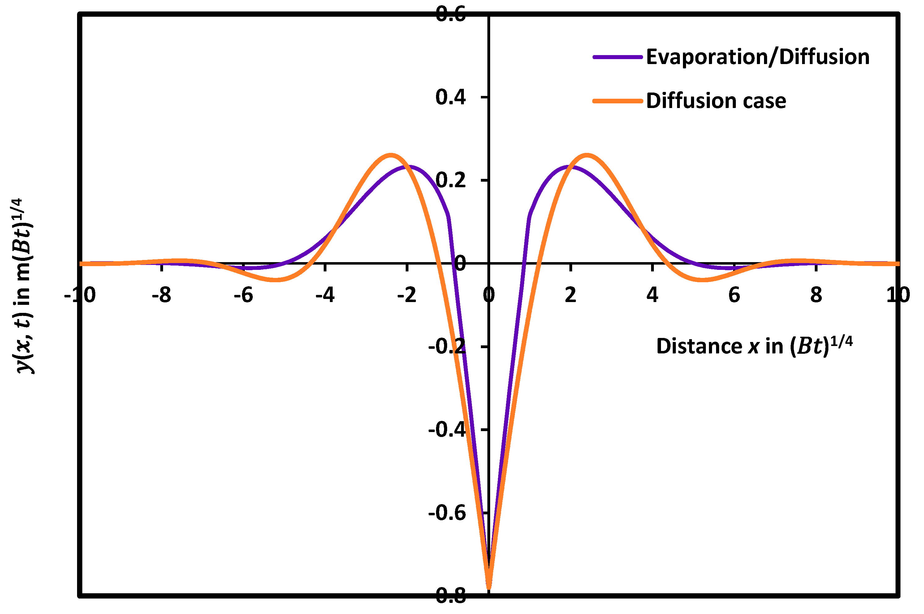Preprints 102723 g004