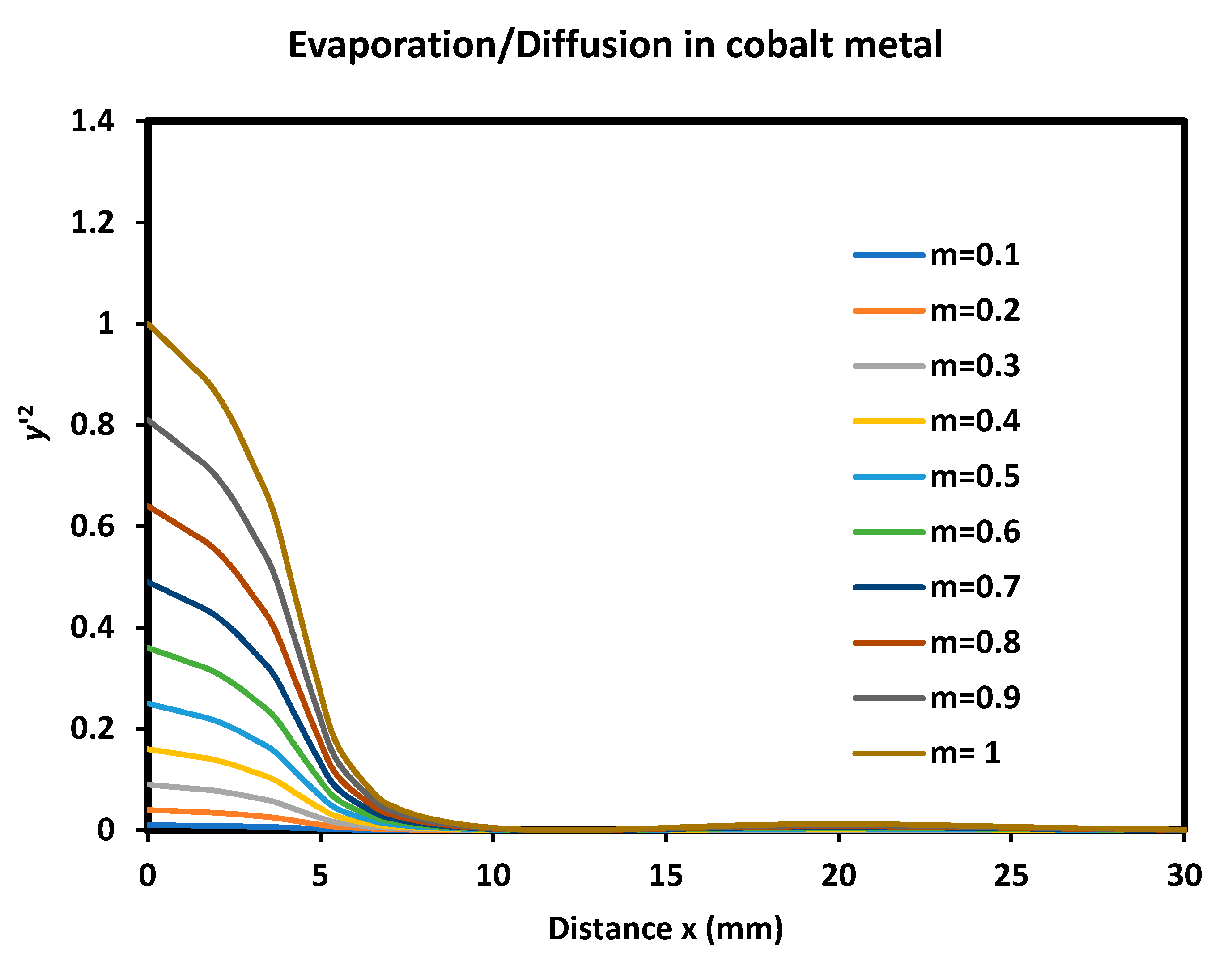 Preprints 102723 g006