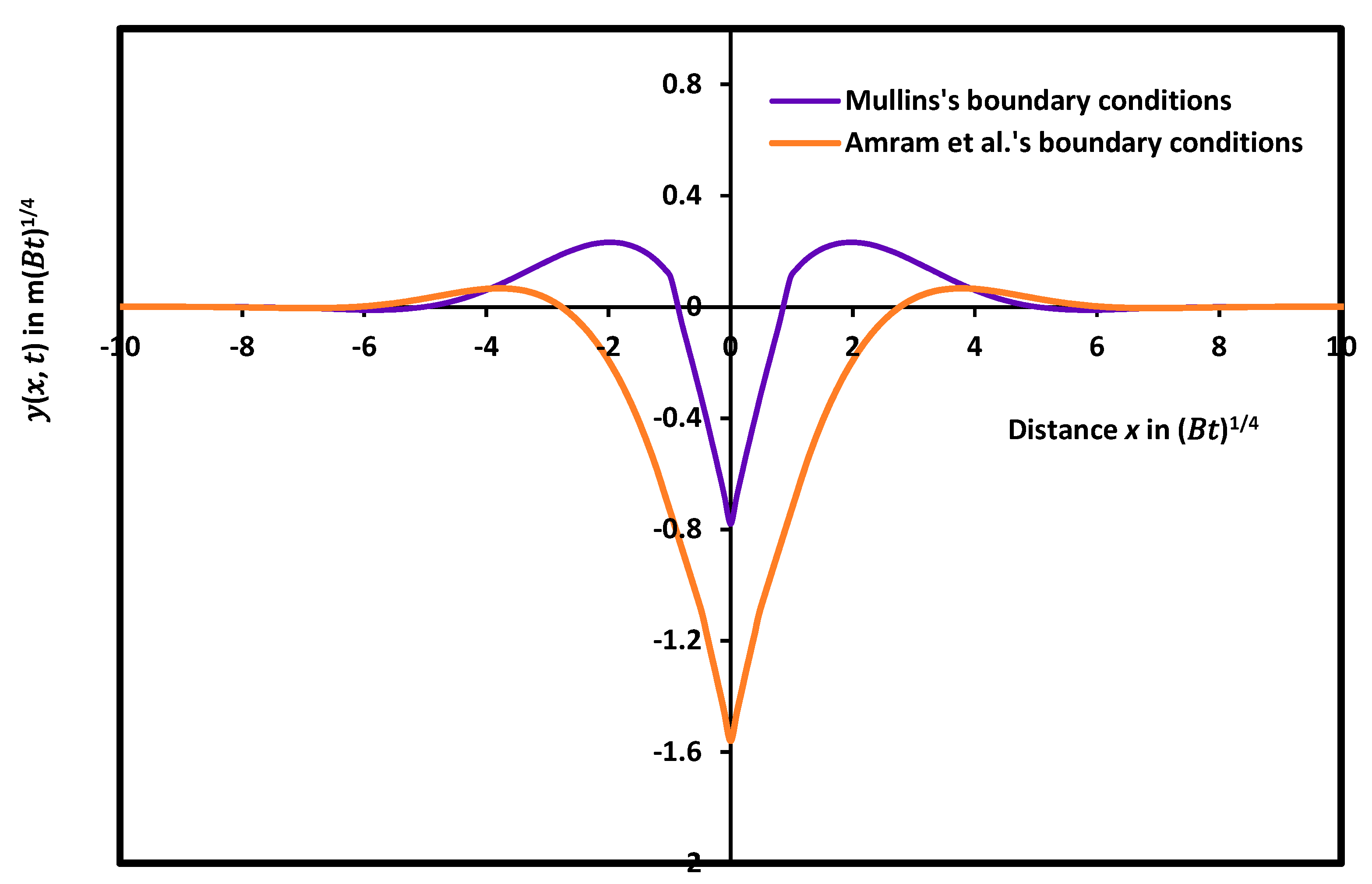 Preprints 102723 g007