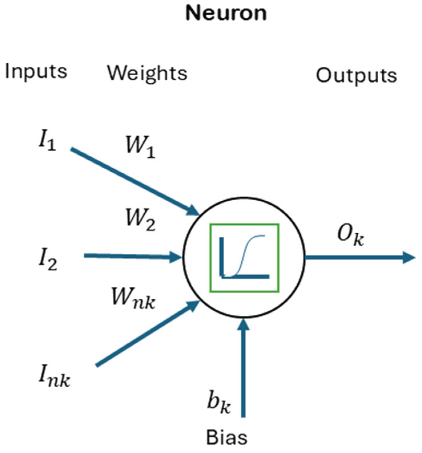 Preprints 163067 g001
