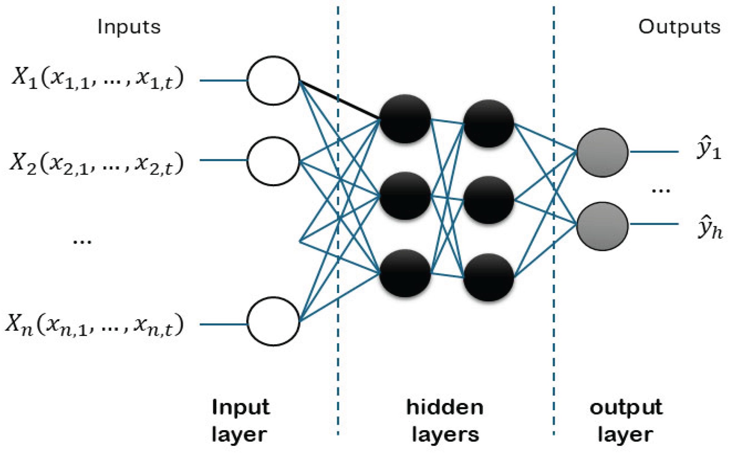 Preprints 163067 g002