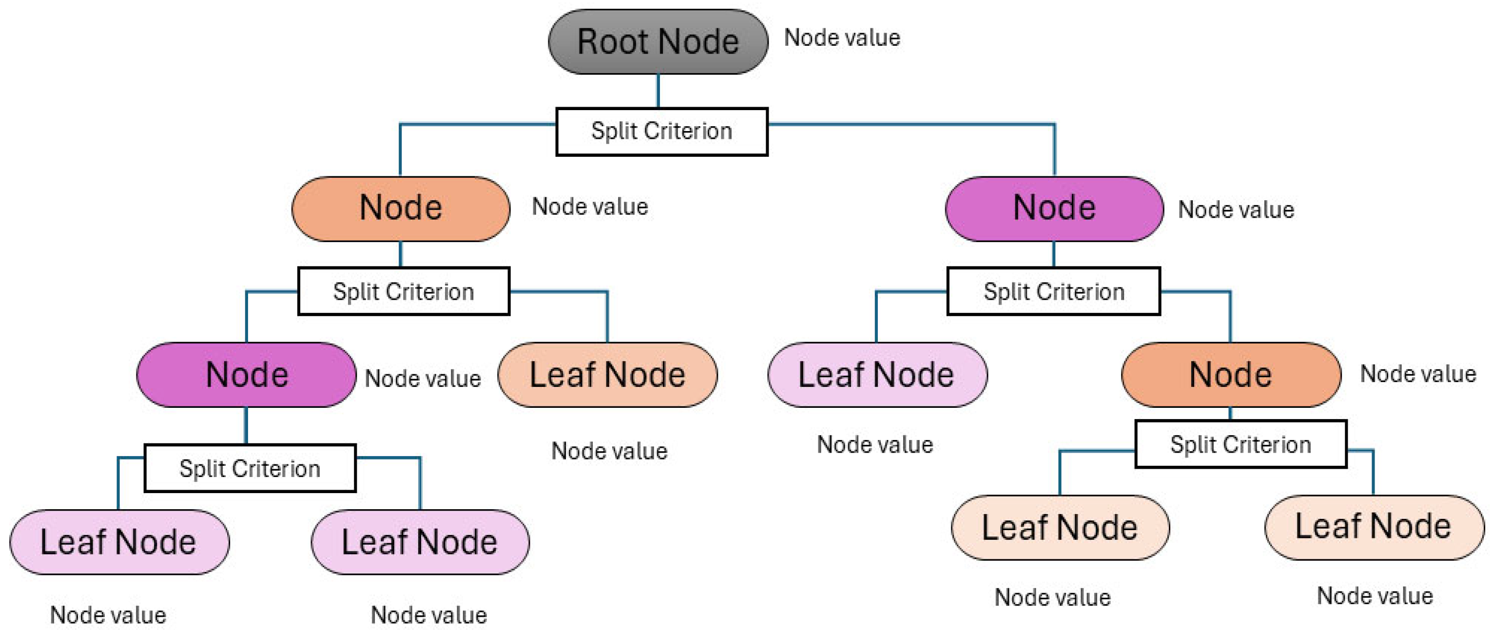 Preprints 163067 g003