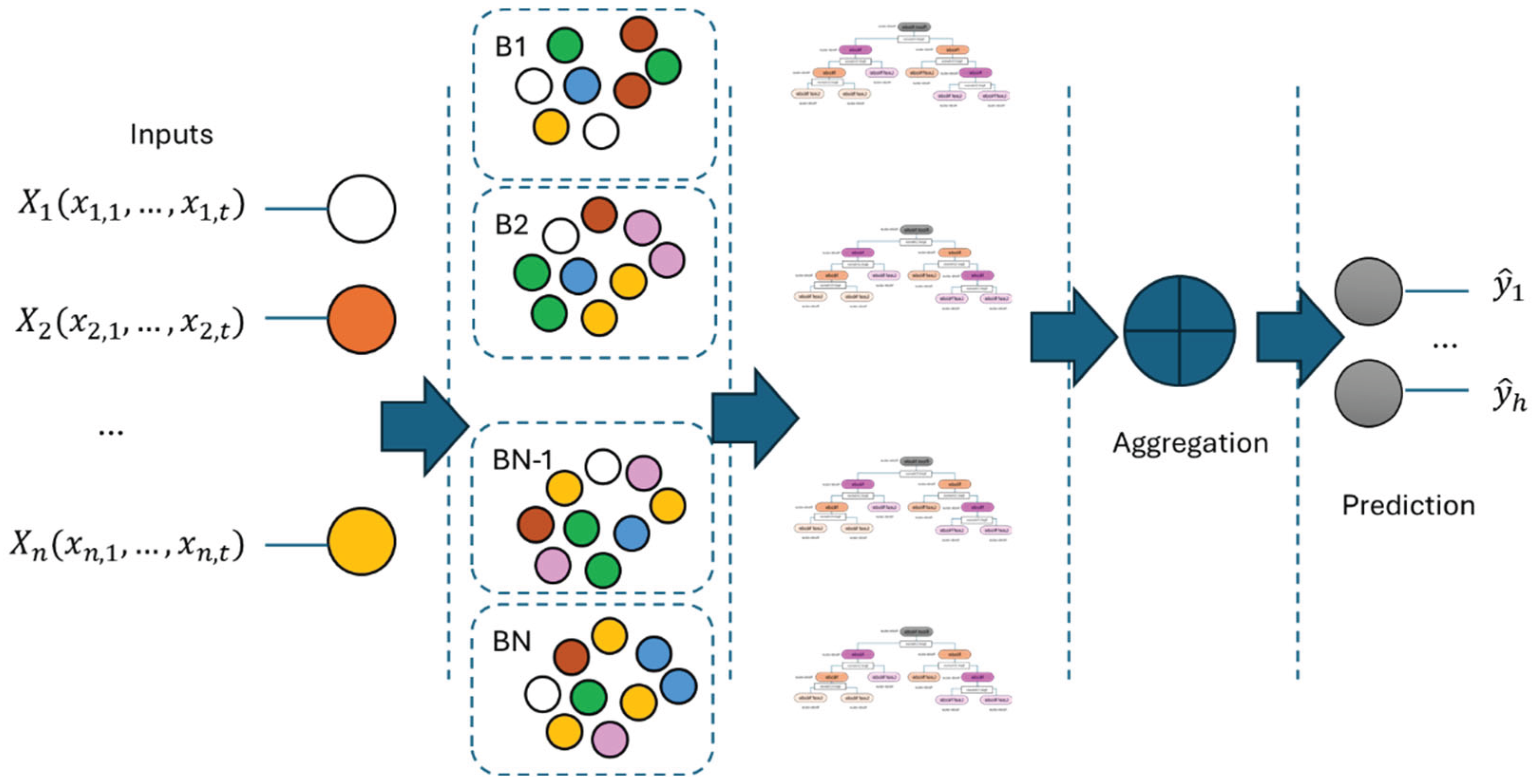 Preprints 163067 g004