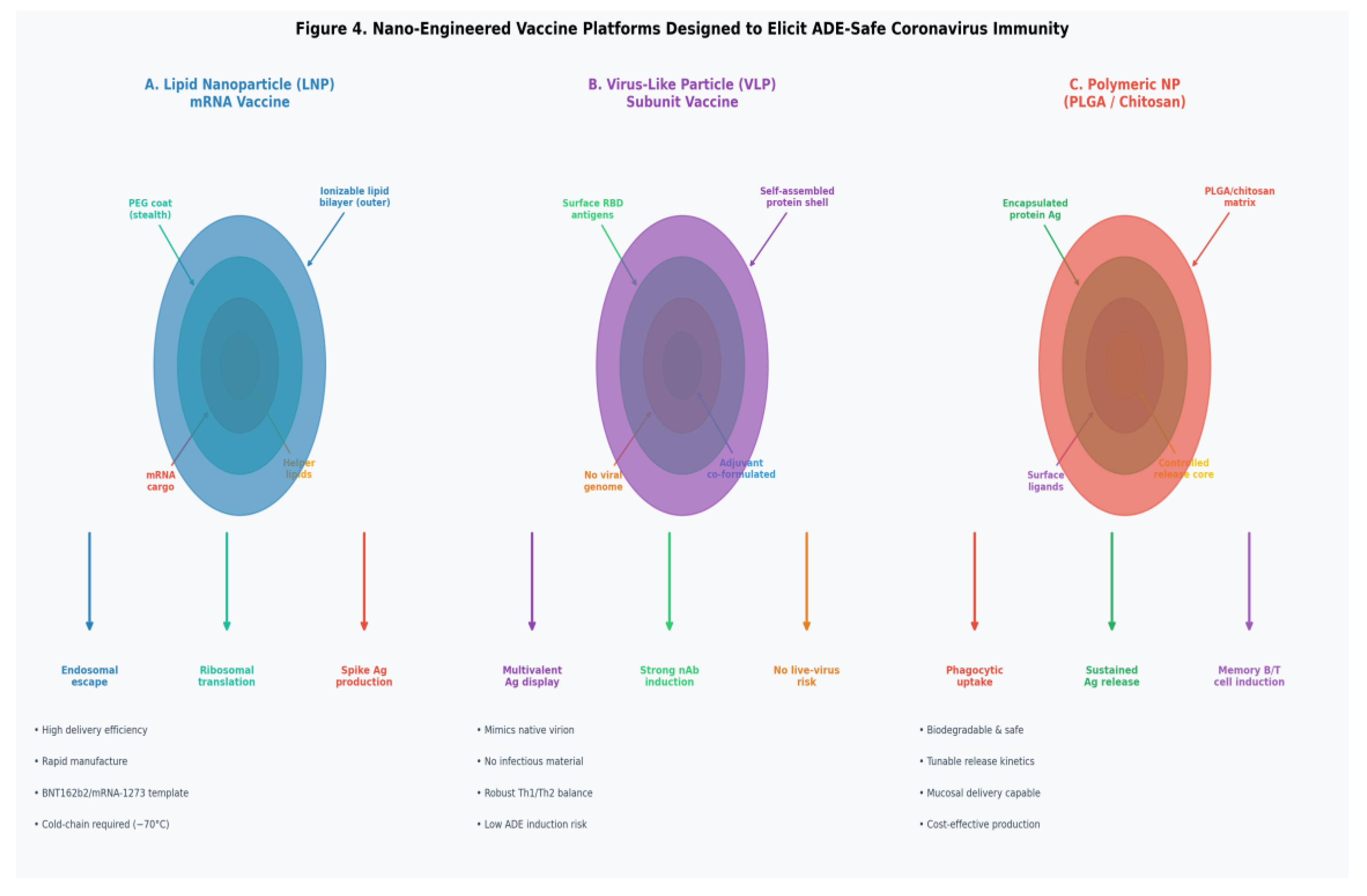 Preprints 205677 g005