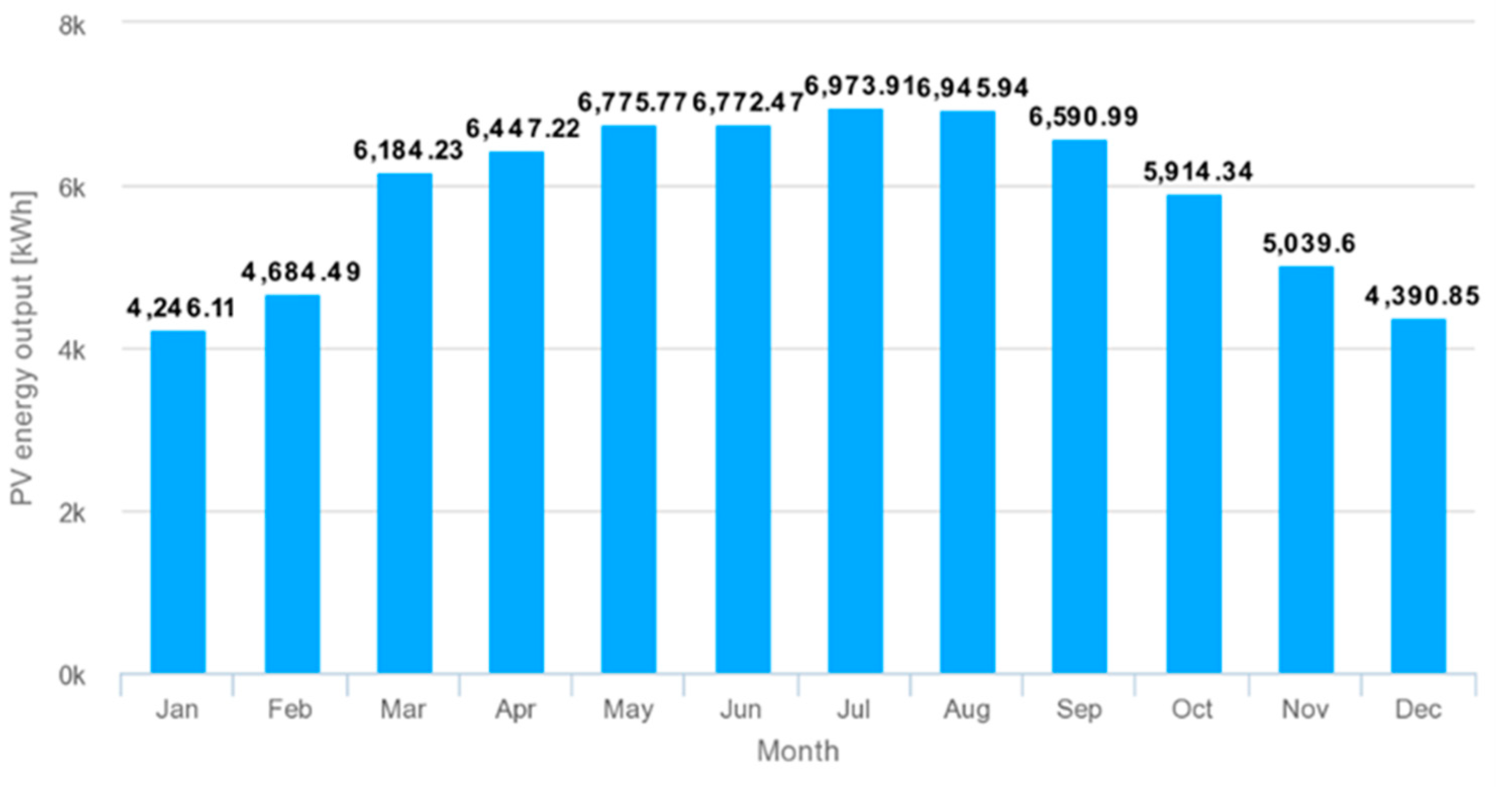 Preprints 99061 g005