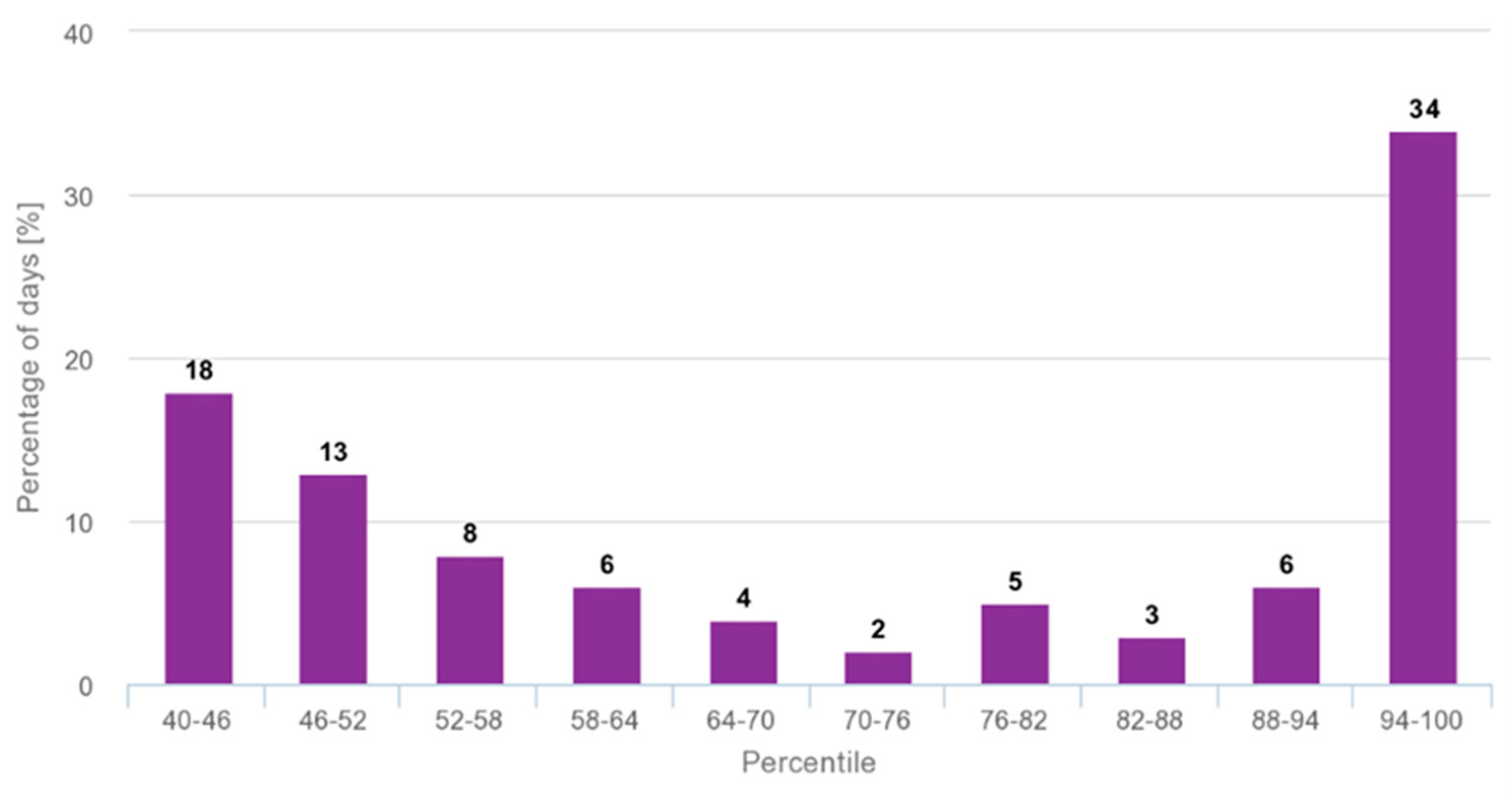 Preprints 99061 g006