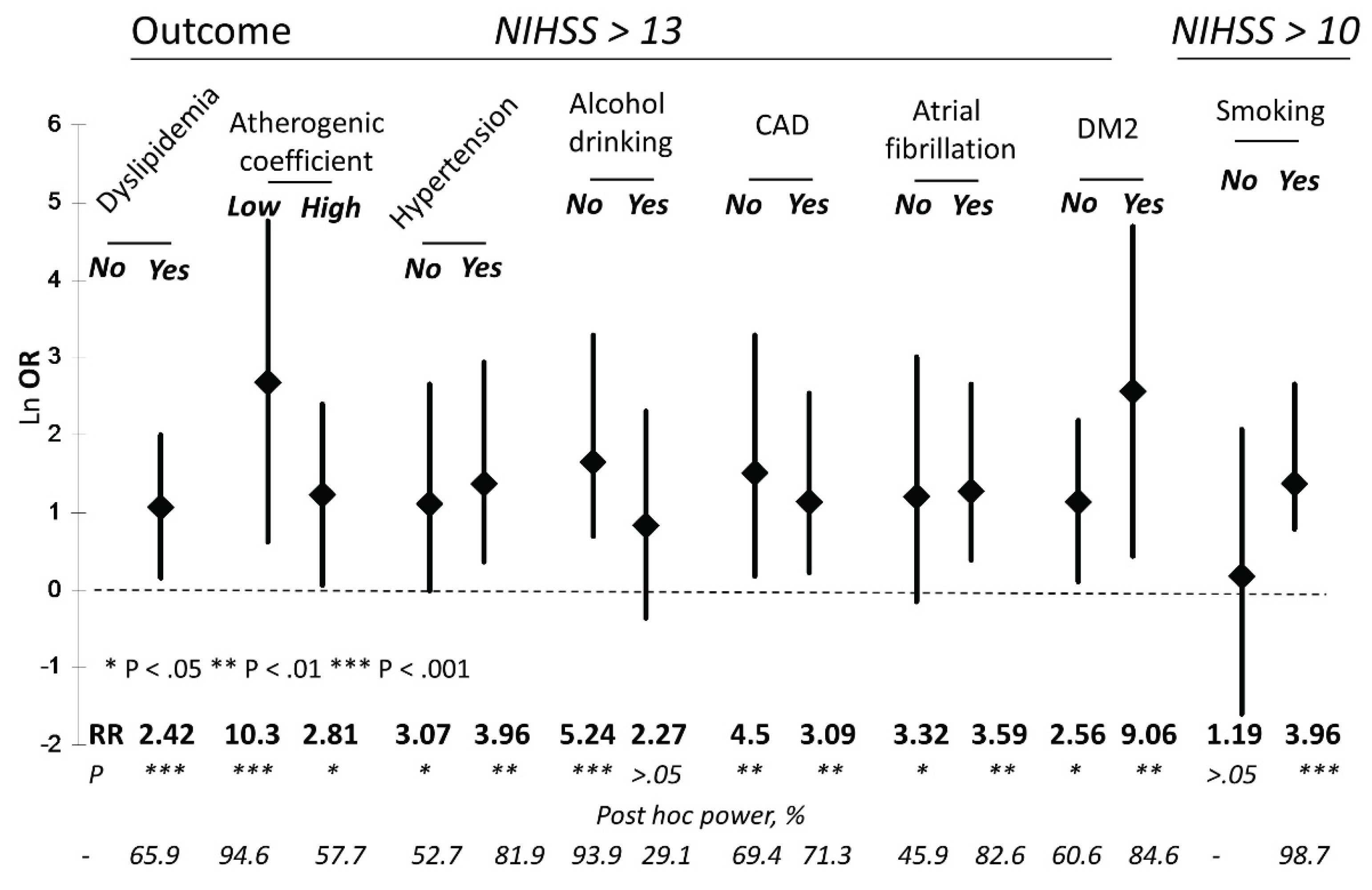Preprints 177850 g001