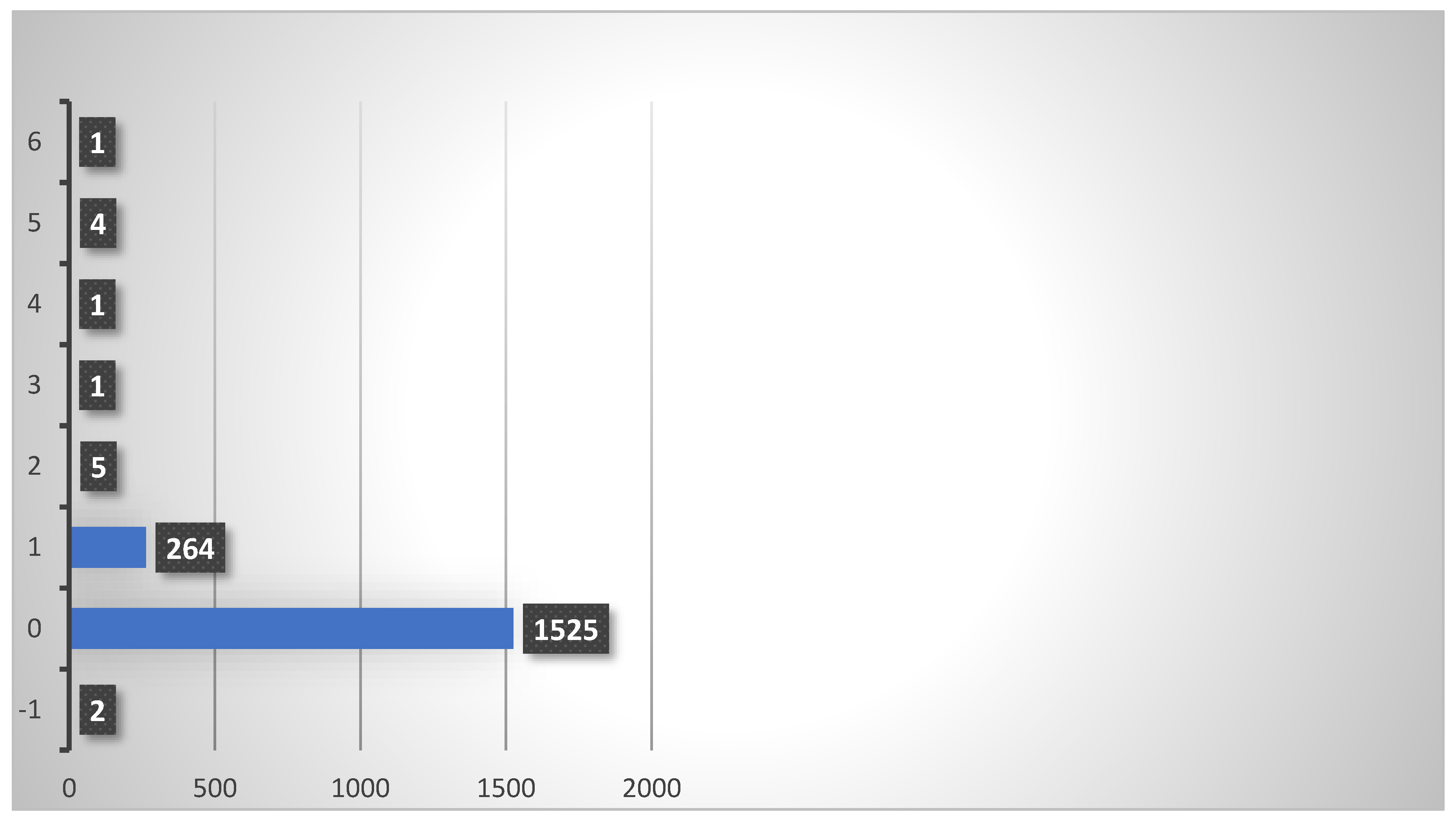 Preprints 172213 g001