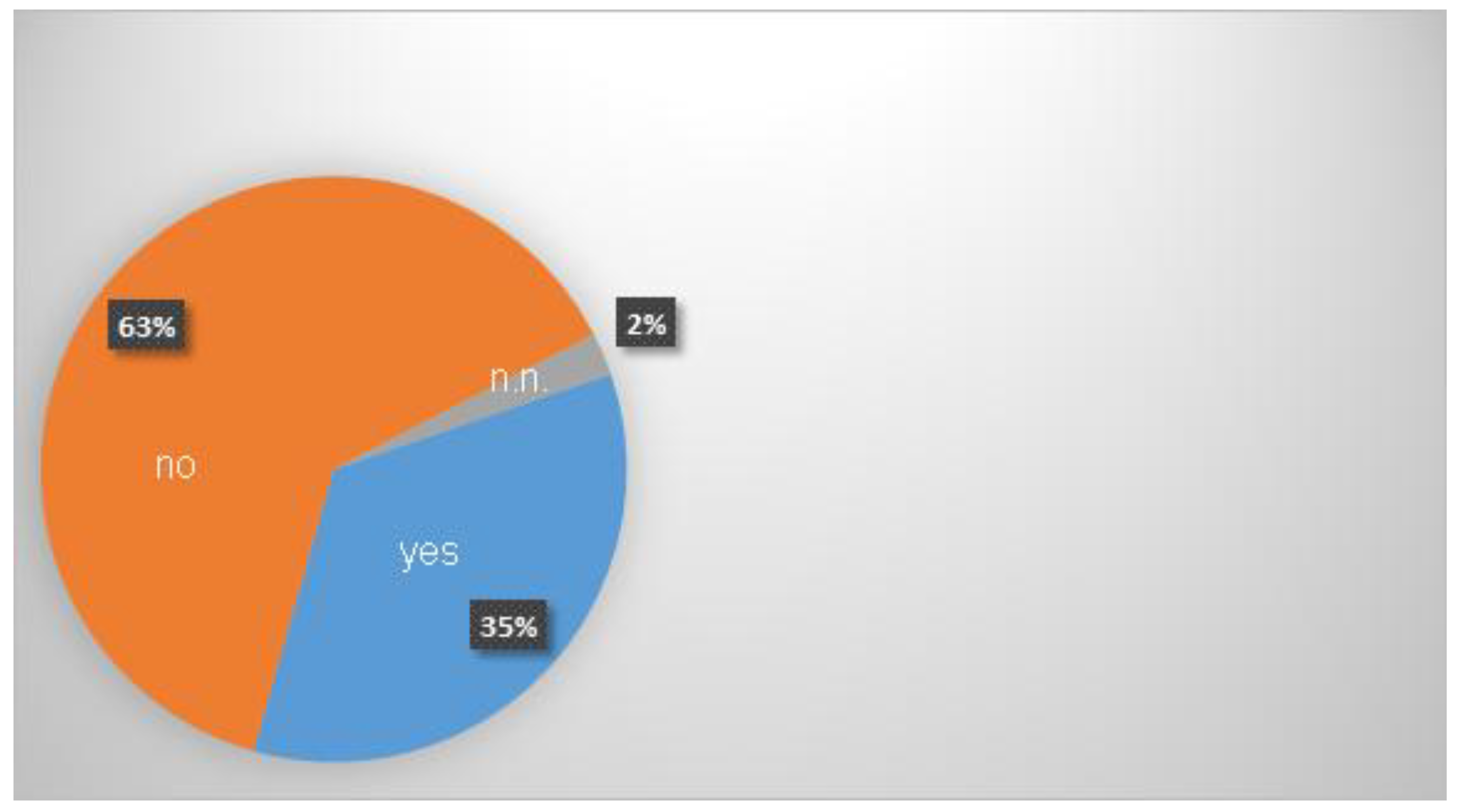 Preprints 172213 g003