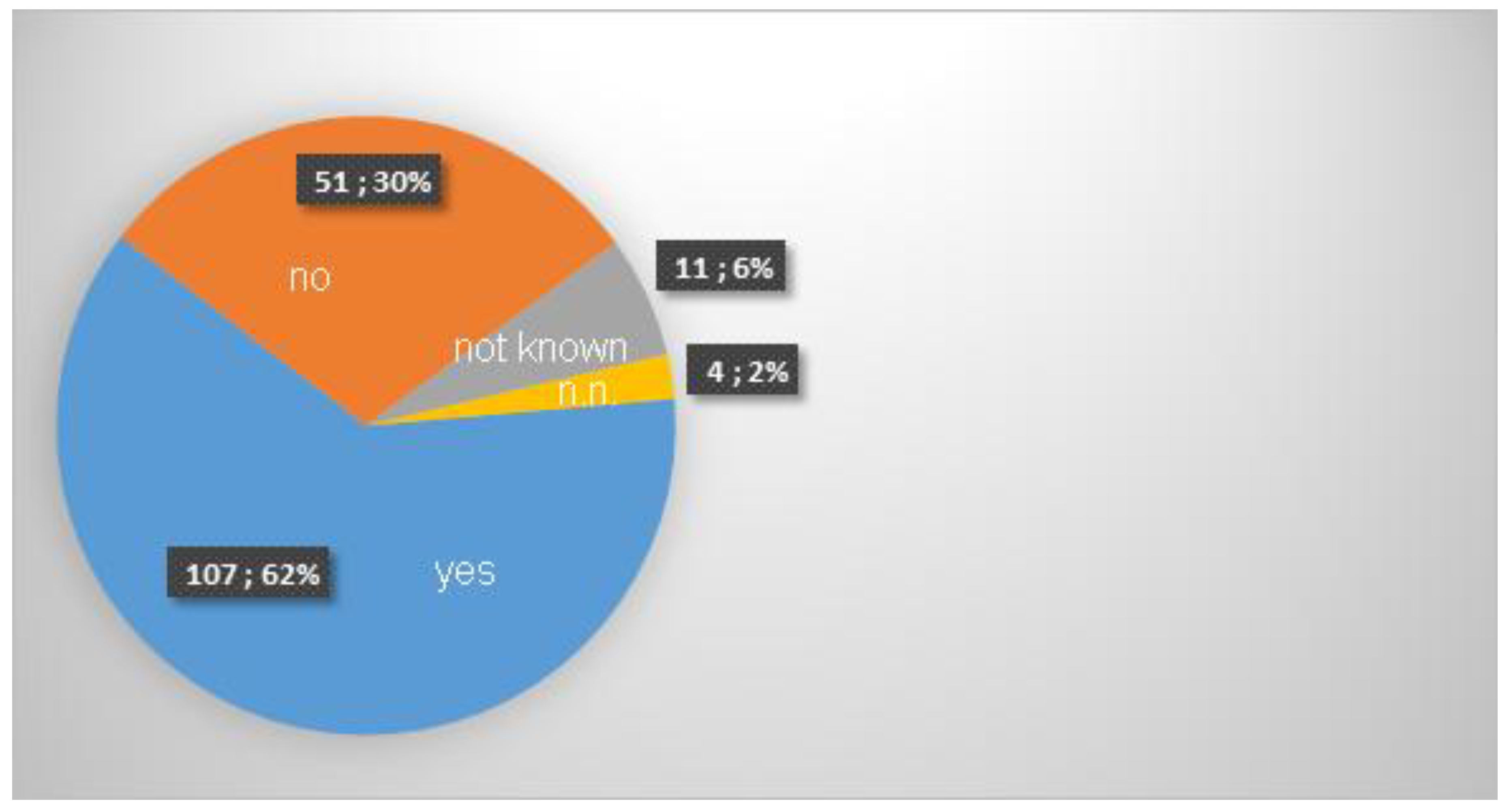 Preprints 172213 g004