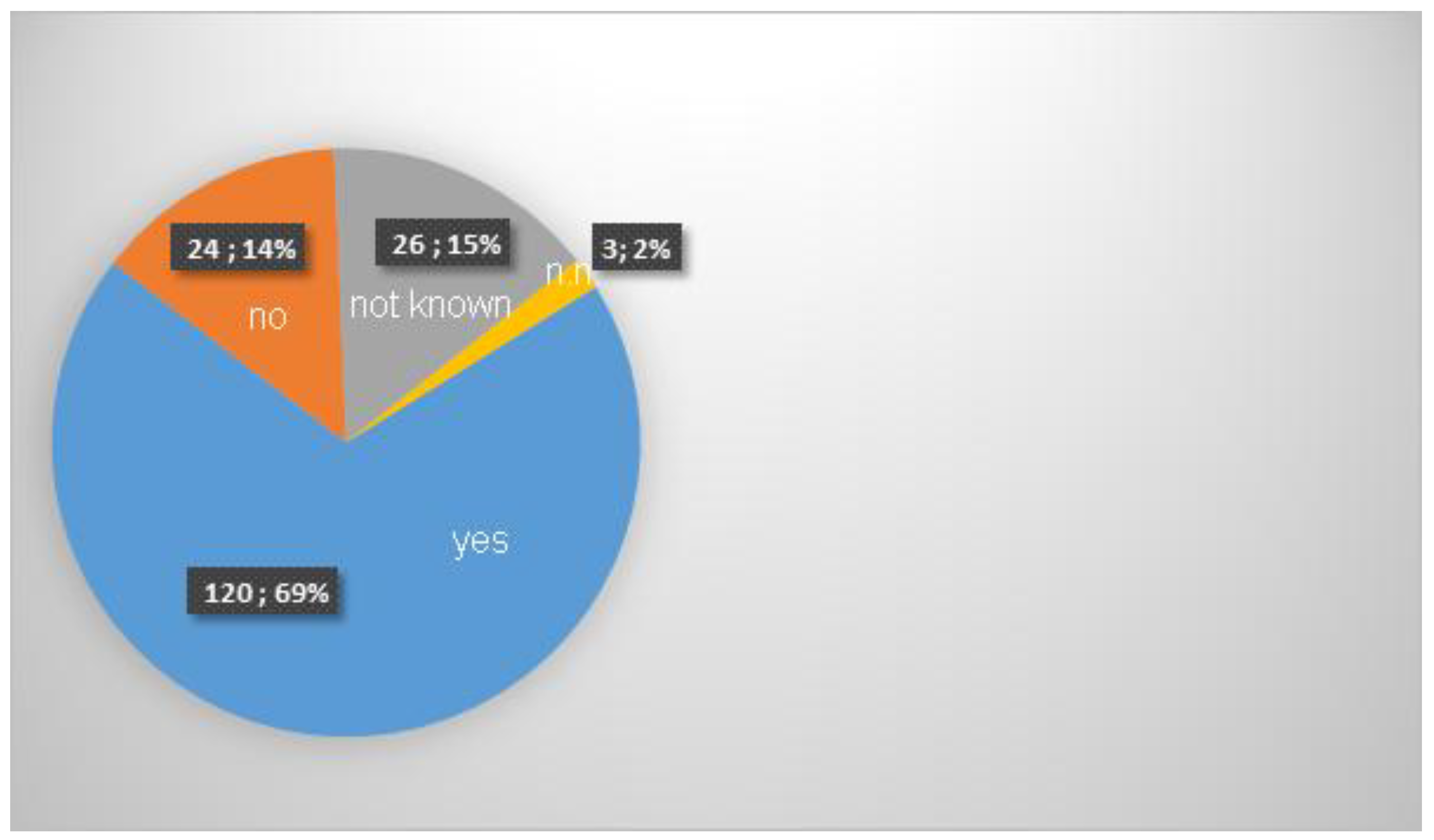 Preprints 172213 g005