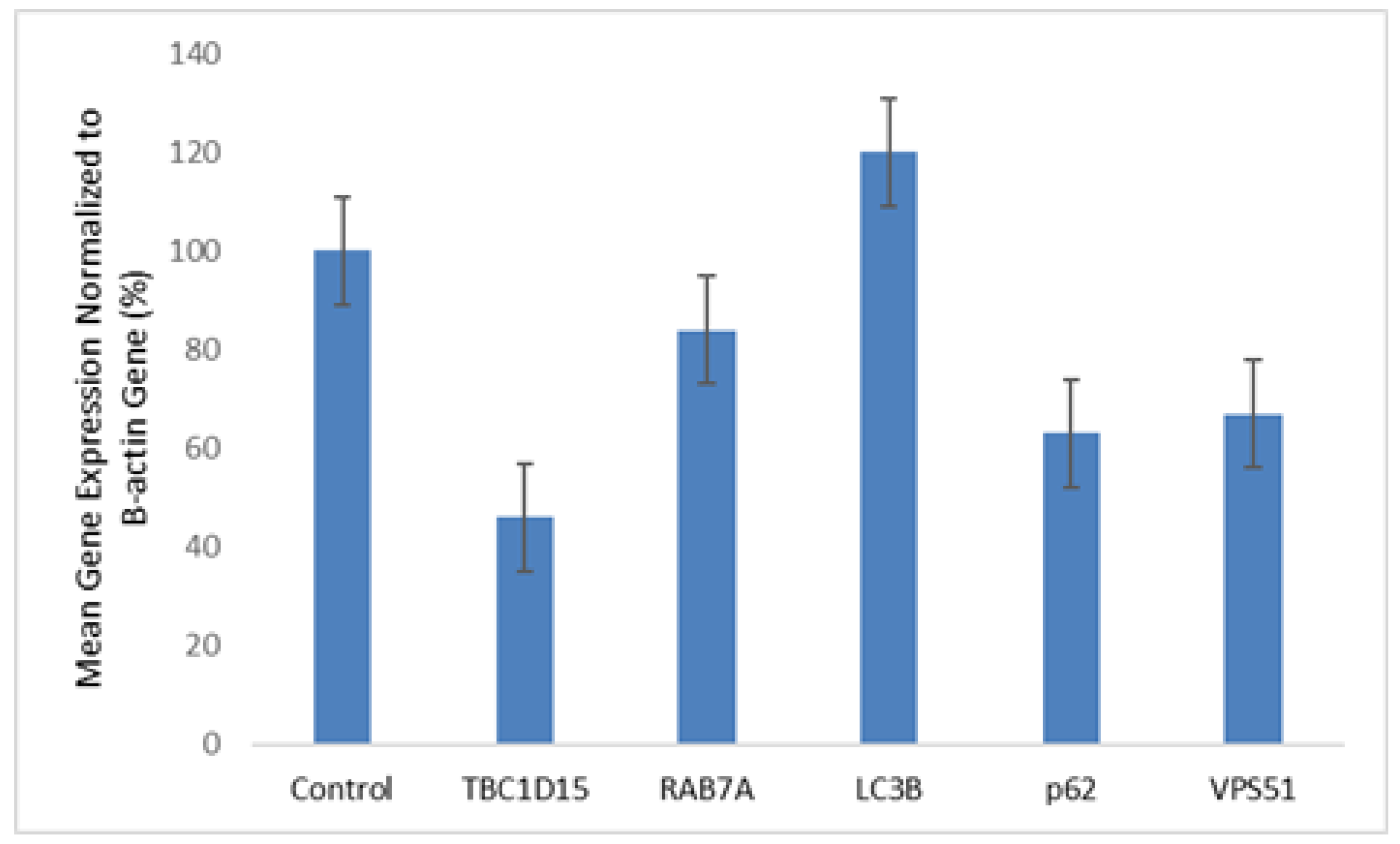 Preprints 160099 g002