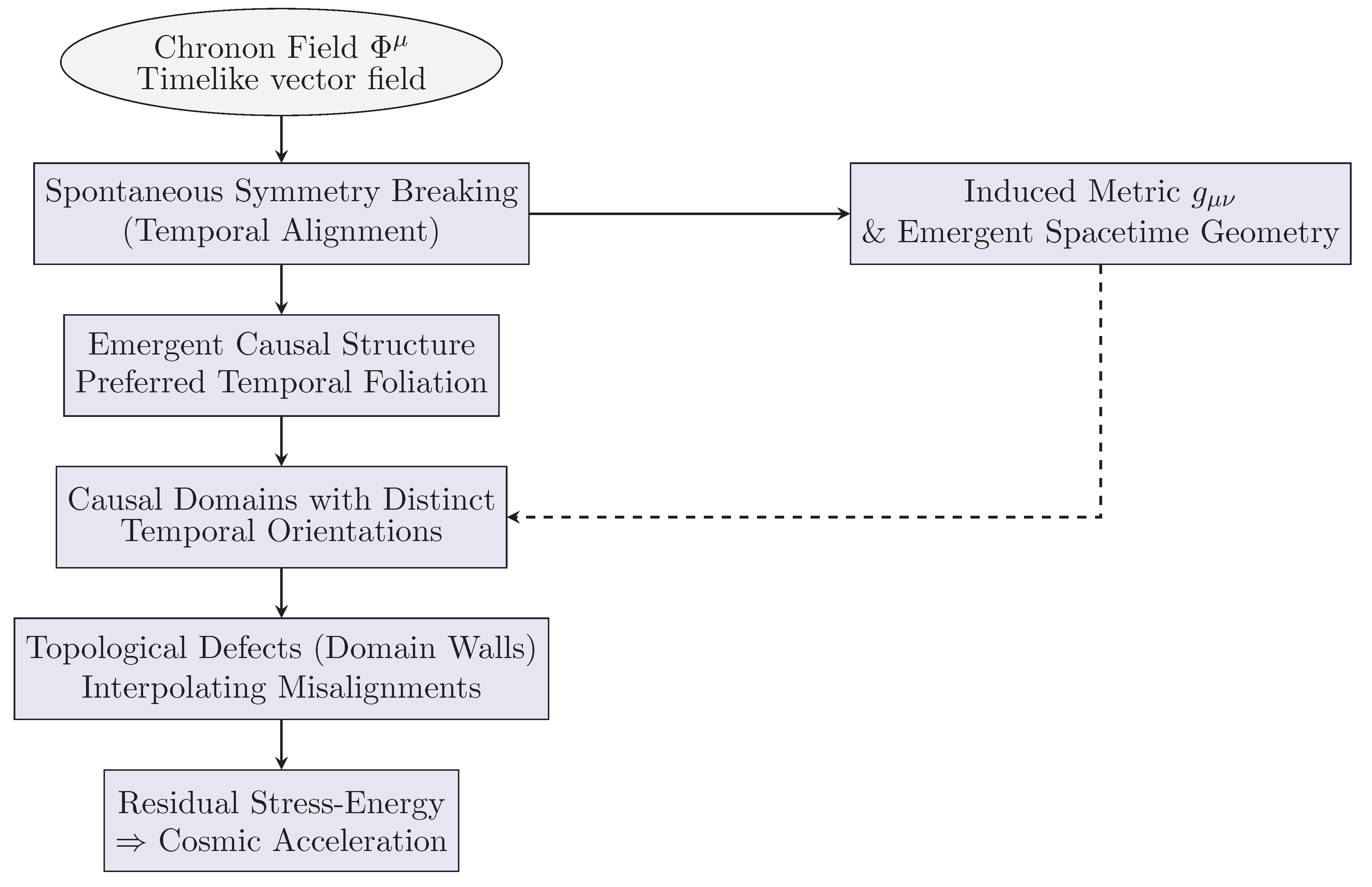 Preprints 166539 g001