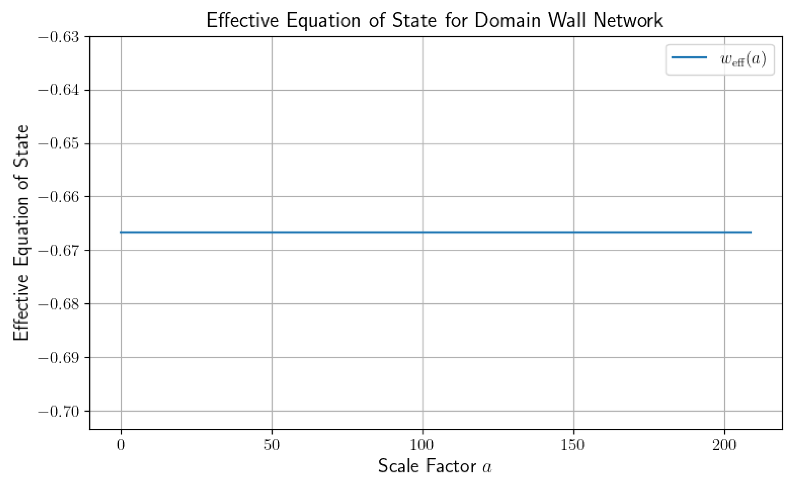 Preprints 166539 g003