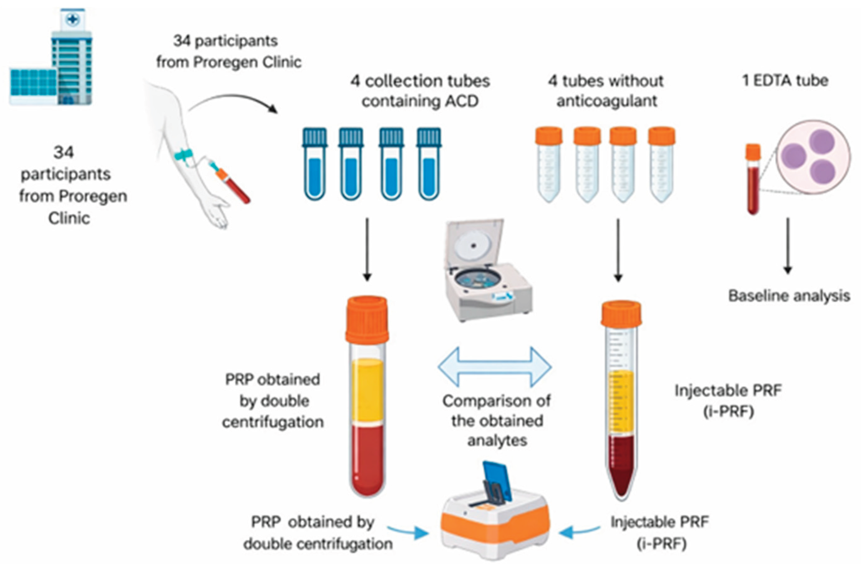 Preprints 195410 g001