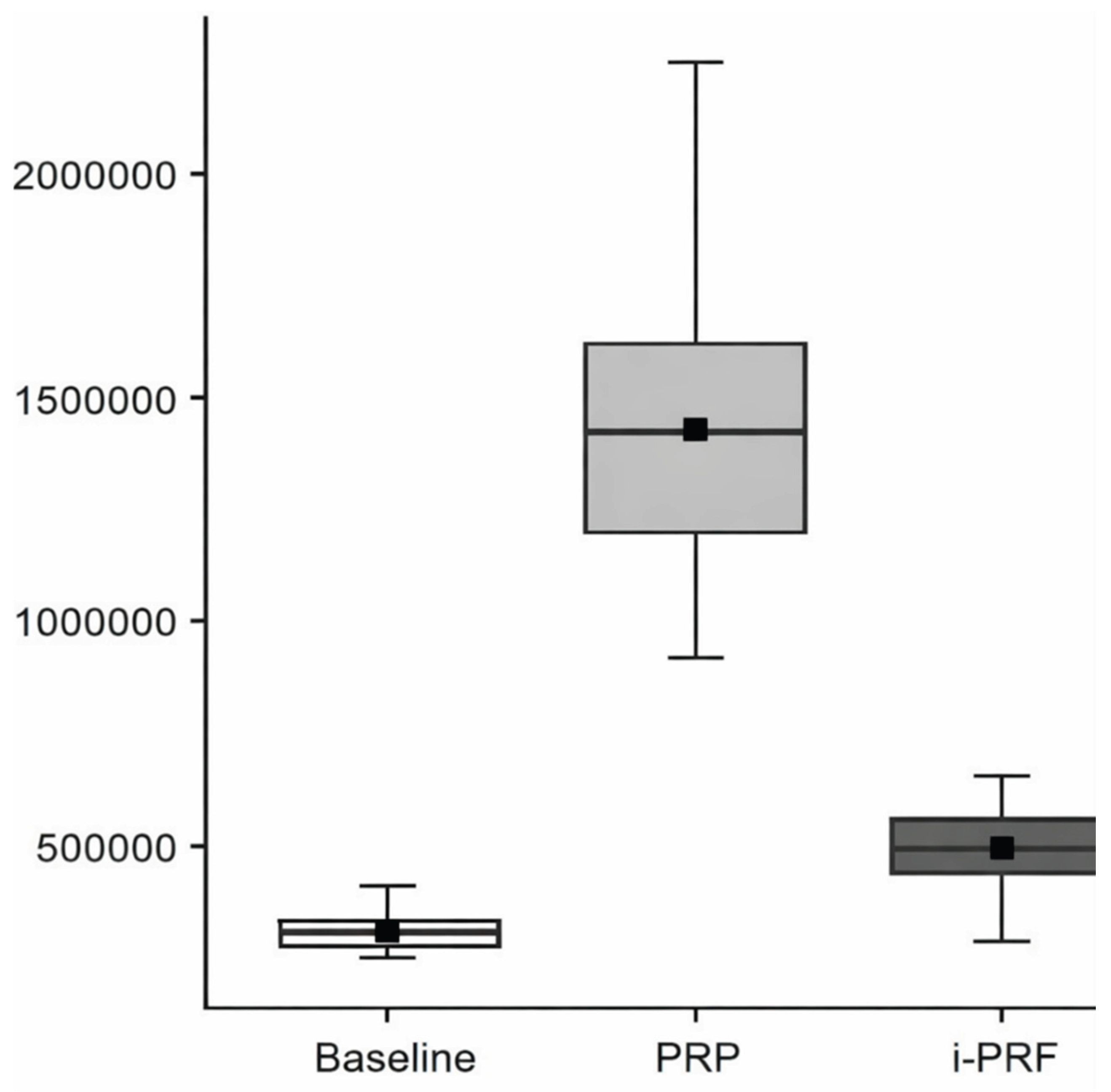 Preprints 195410 g002