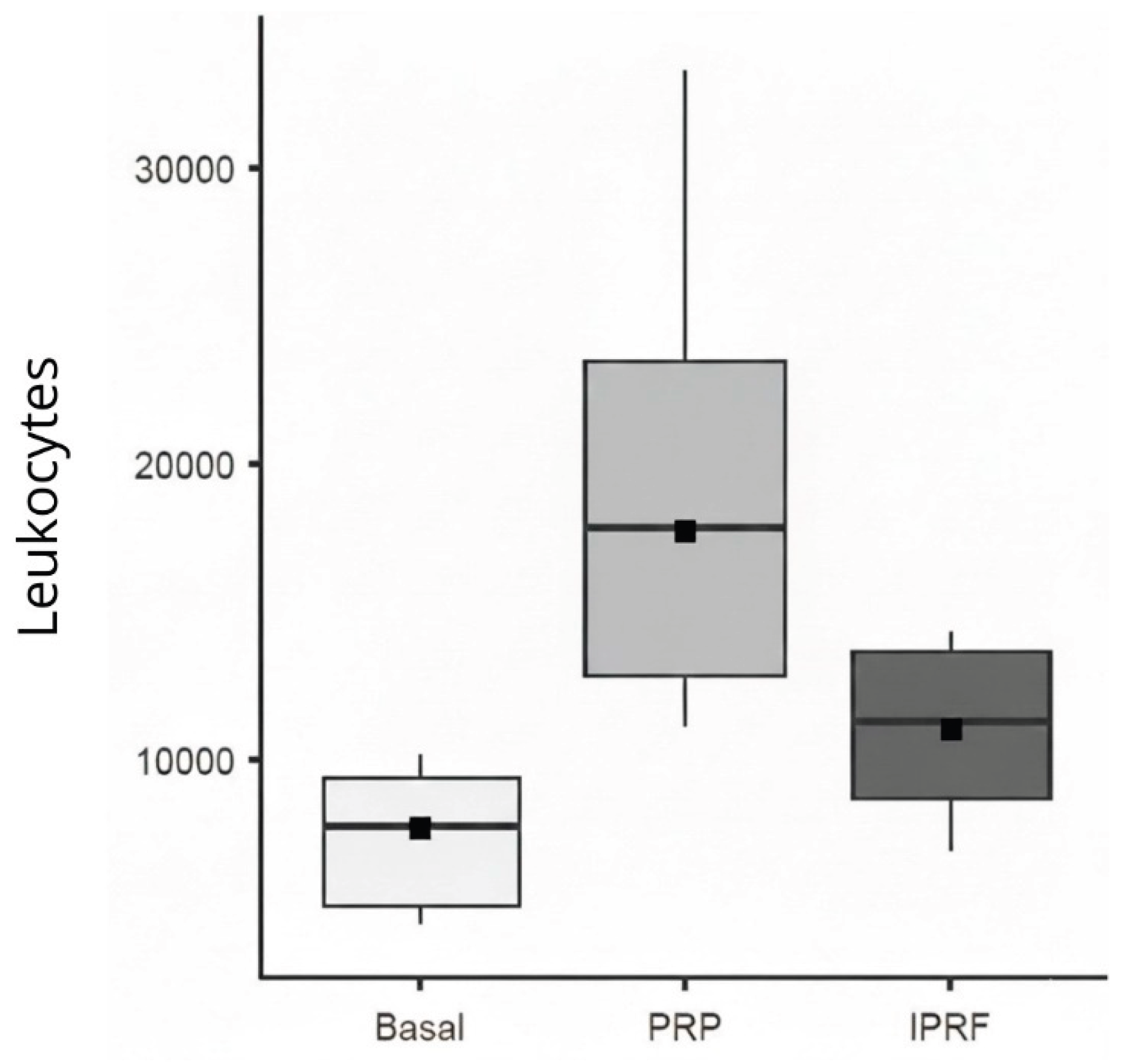 Preprints 195410 g003