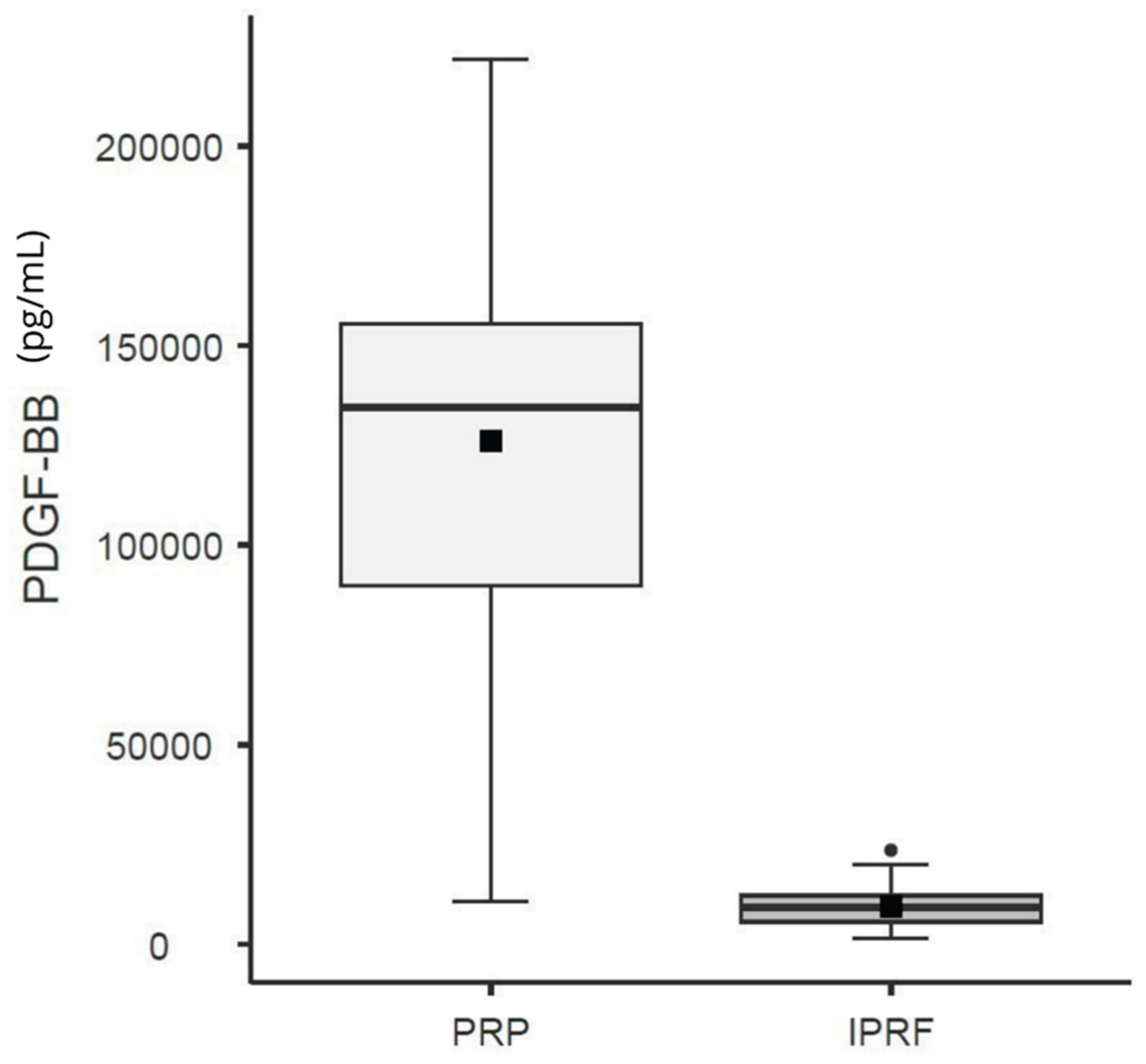 Preprints 195410 g004