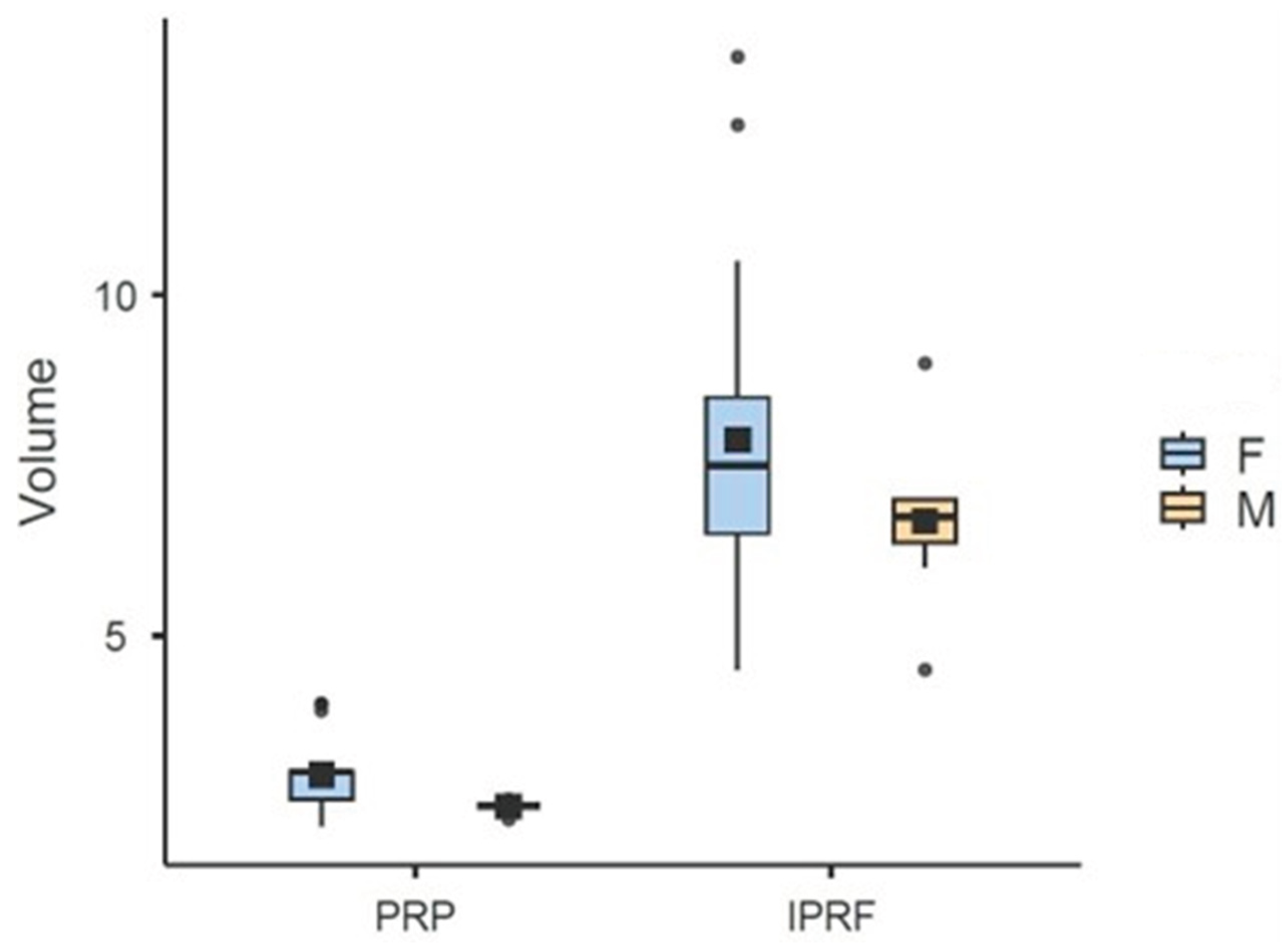 Preprints 195410 g005