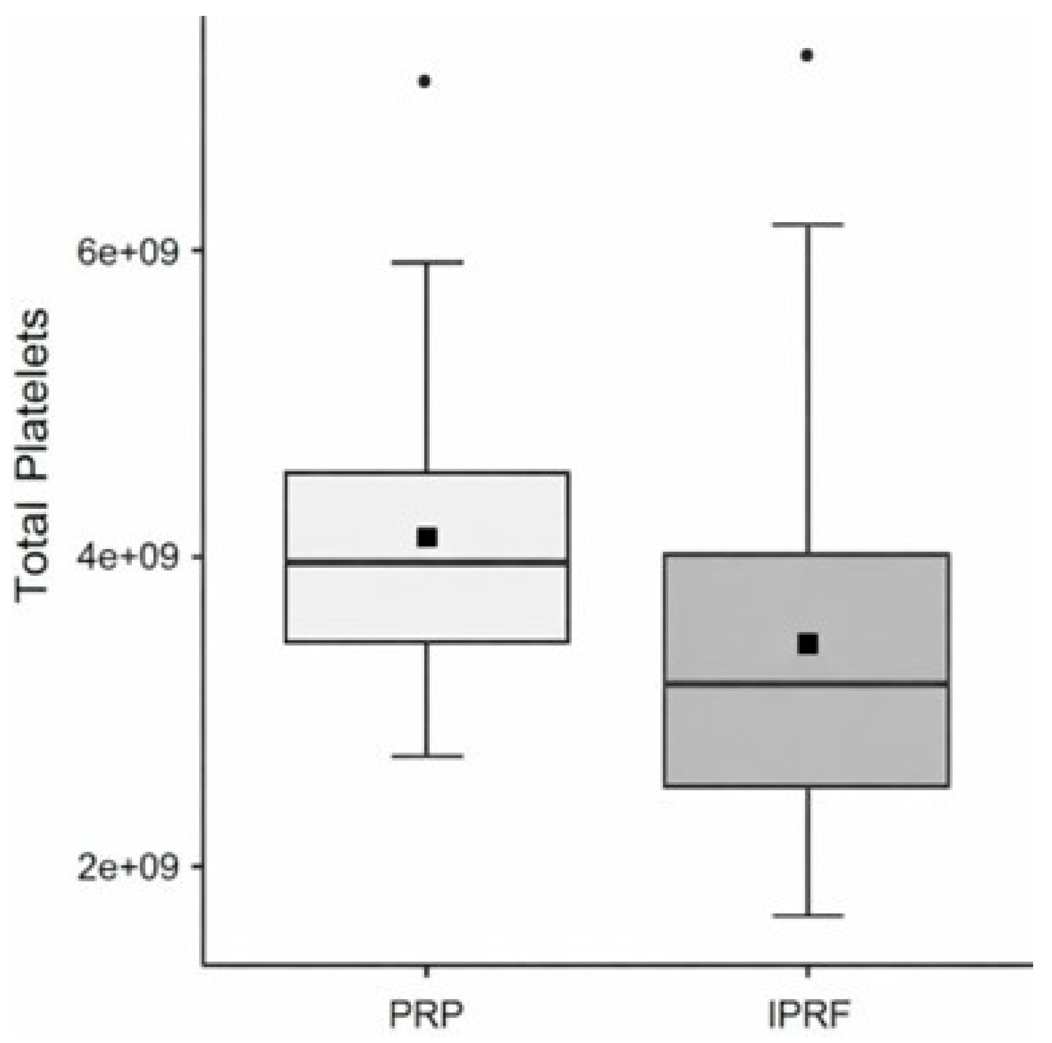 Preprints 195410 g006