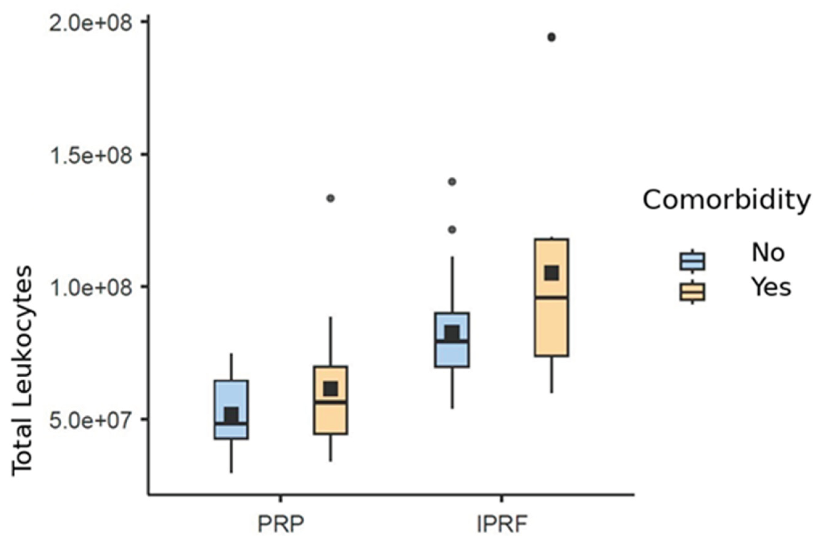 Preprints 195410 g007