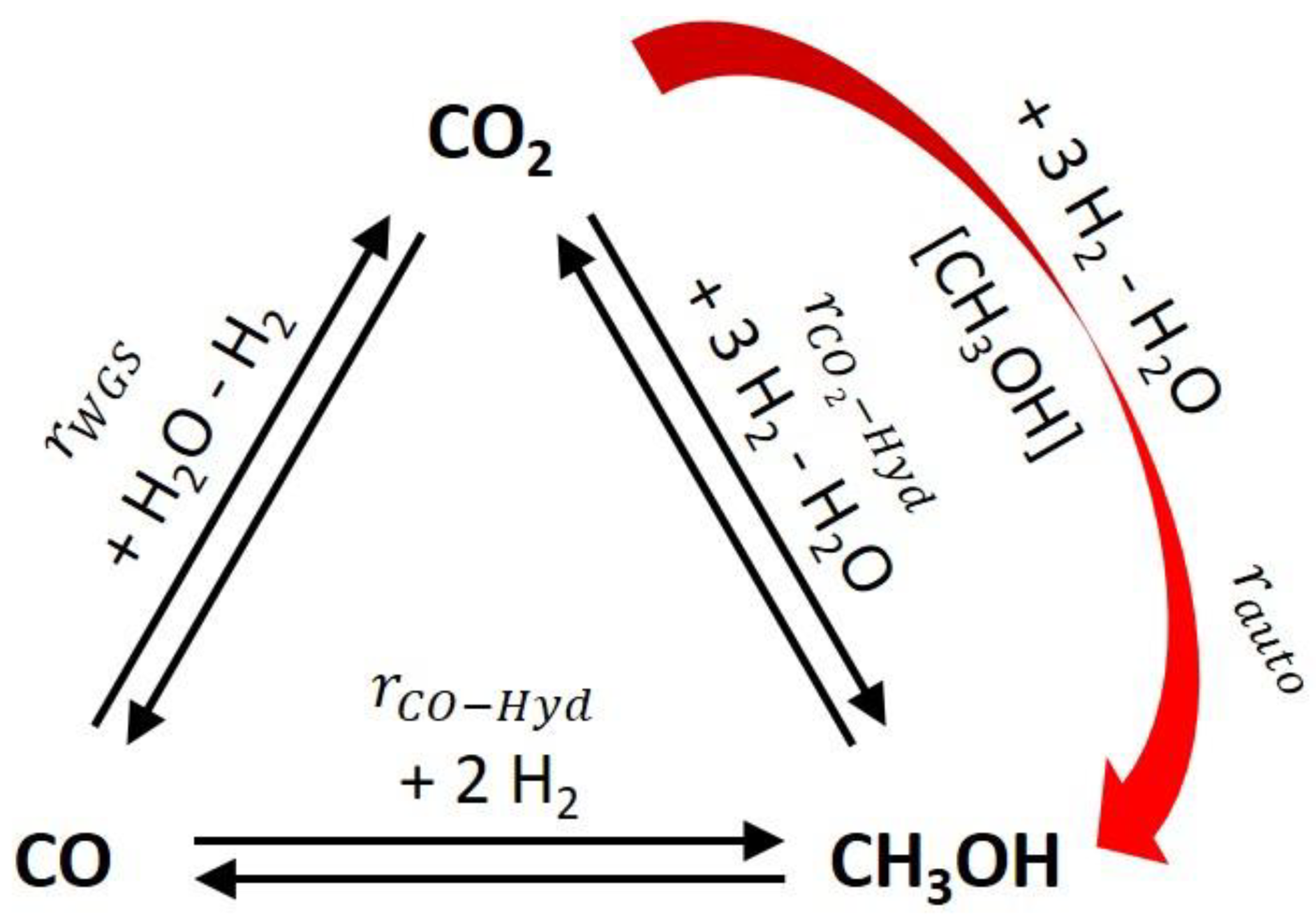 Preprints 151203 g001