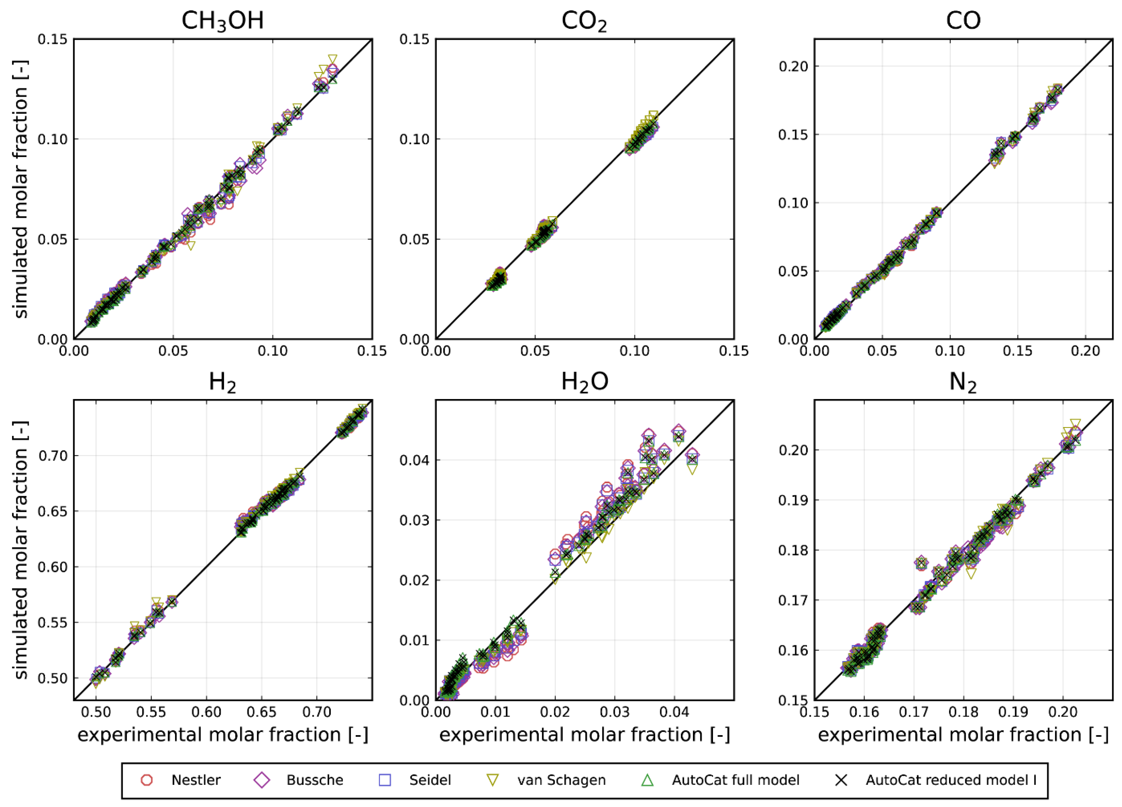 Preprints 151203 g002