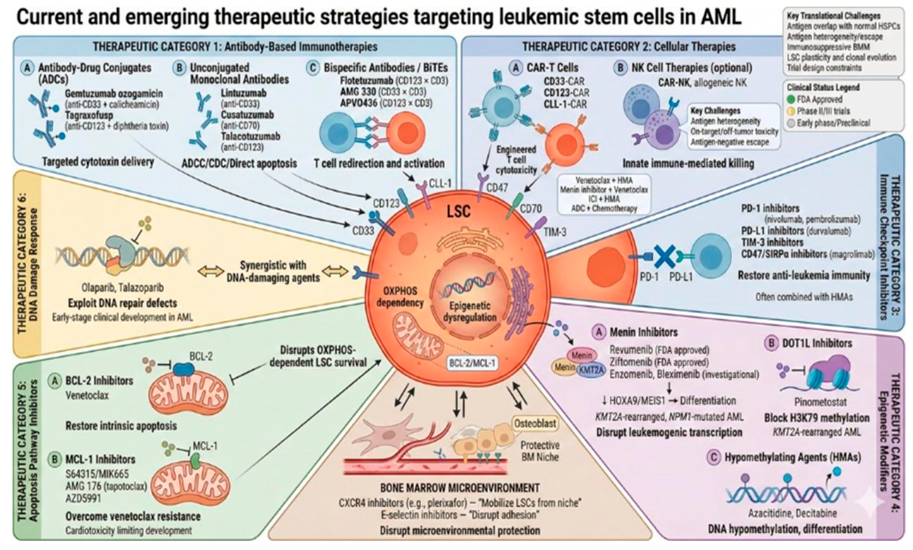 Preprints 192124 g002