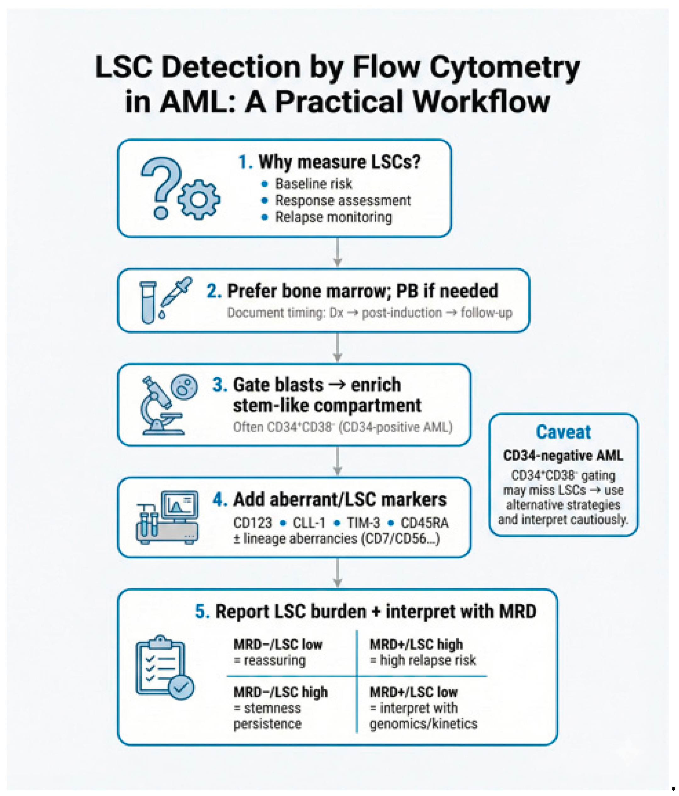 Preprints 192124 g003