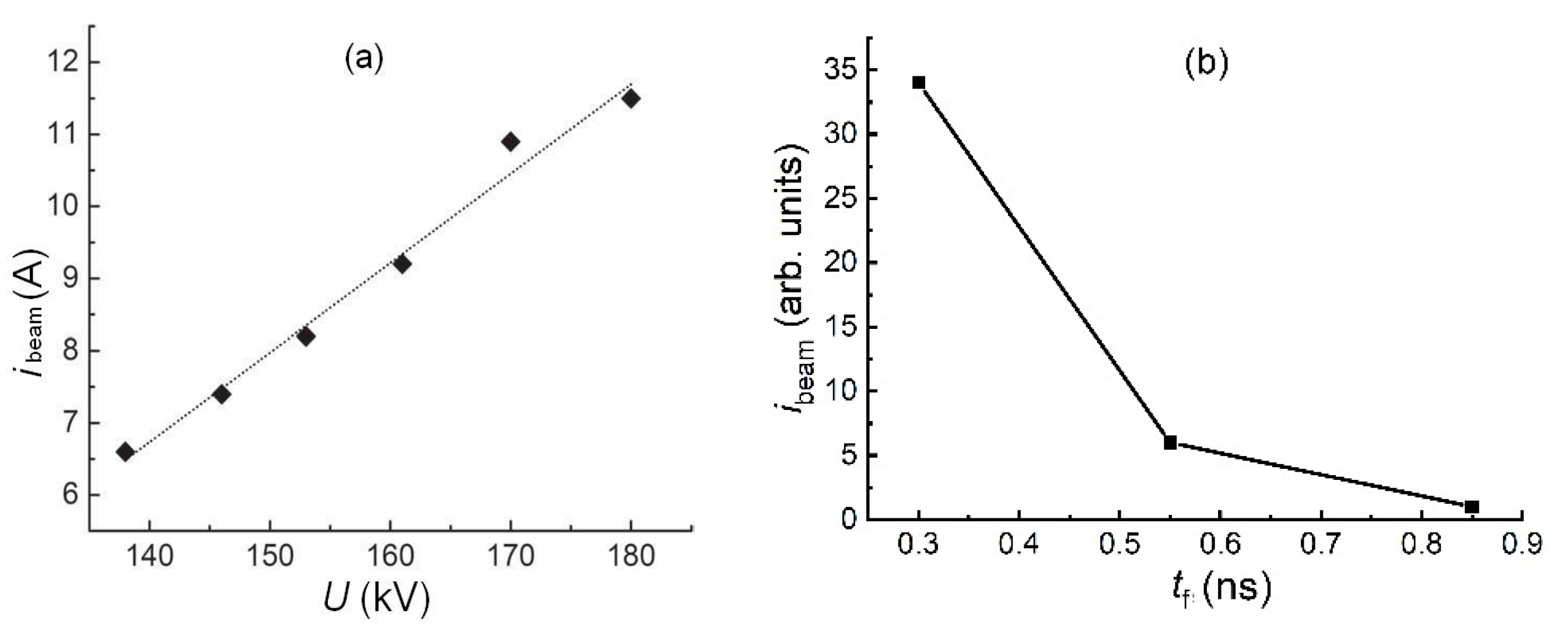 Preprints 93768 g009