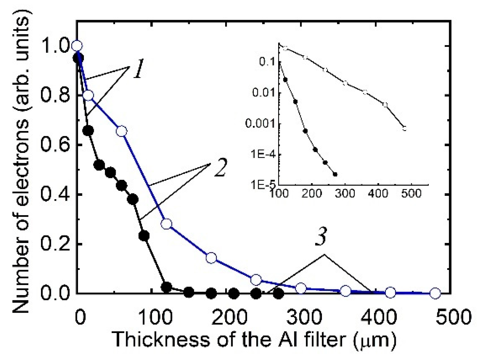 Preprints 93768 g010