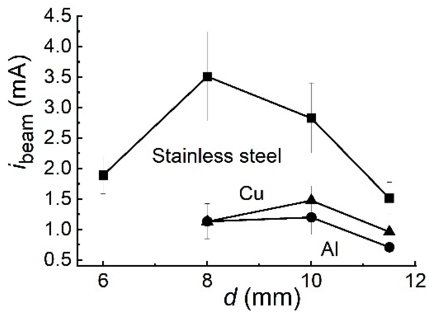 Preprints 93768 g011
