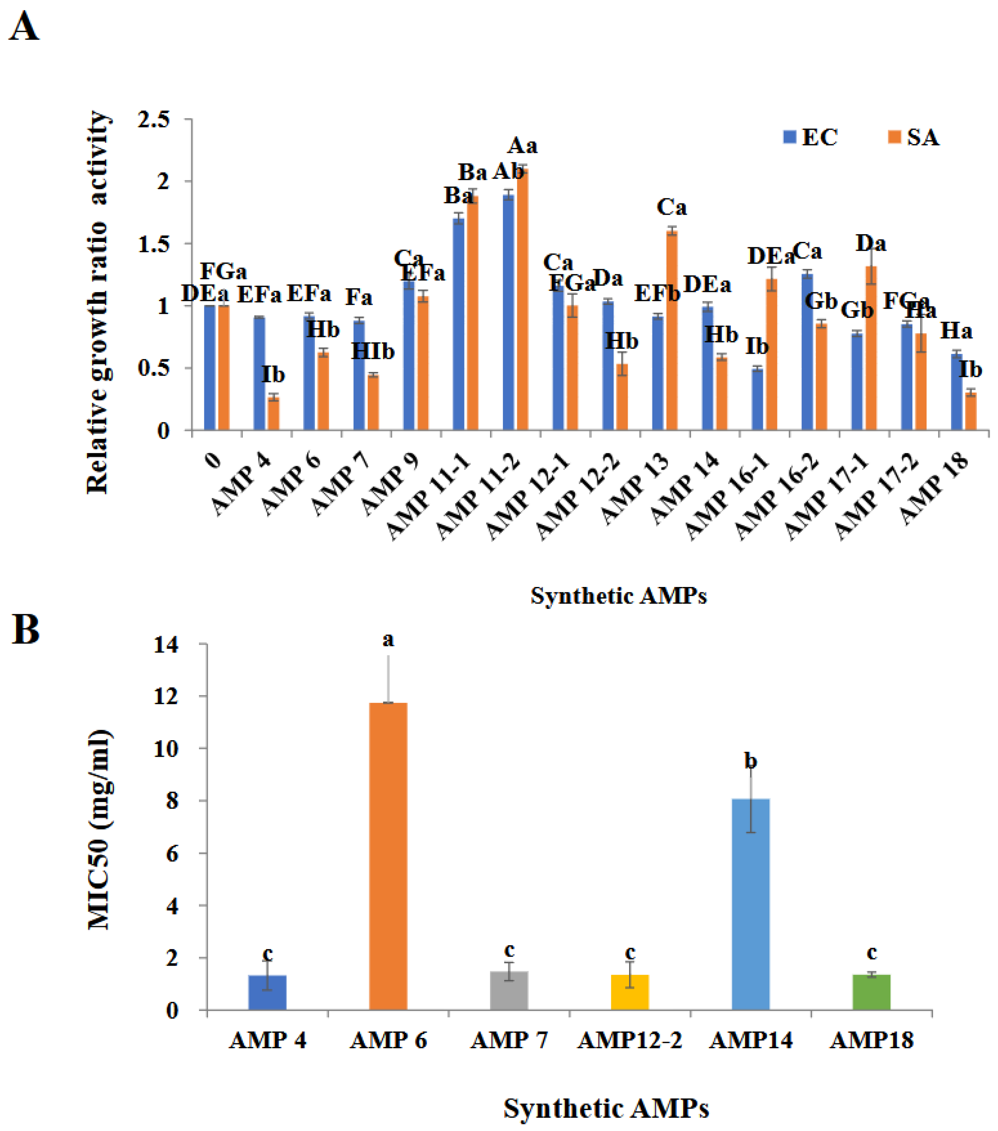 Preprints 221956 g004a Preprints 221956 g004a