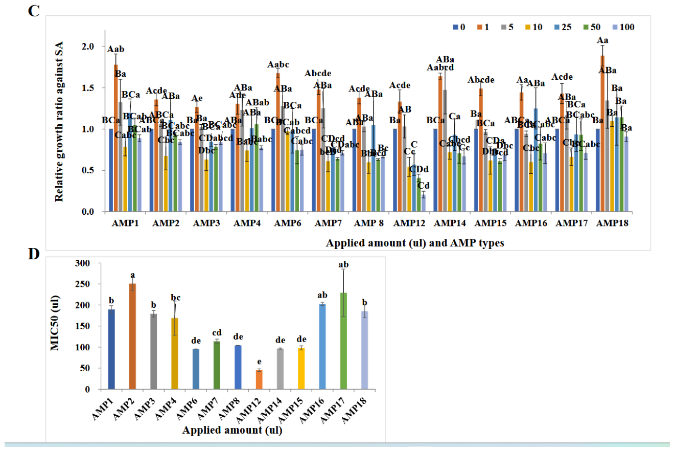 Preprints 221956 g004b