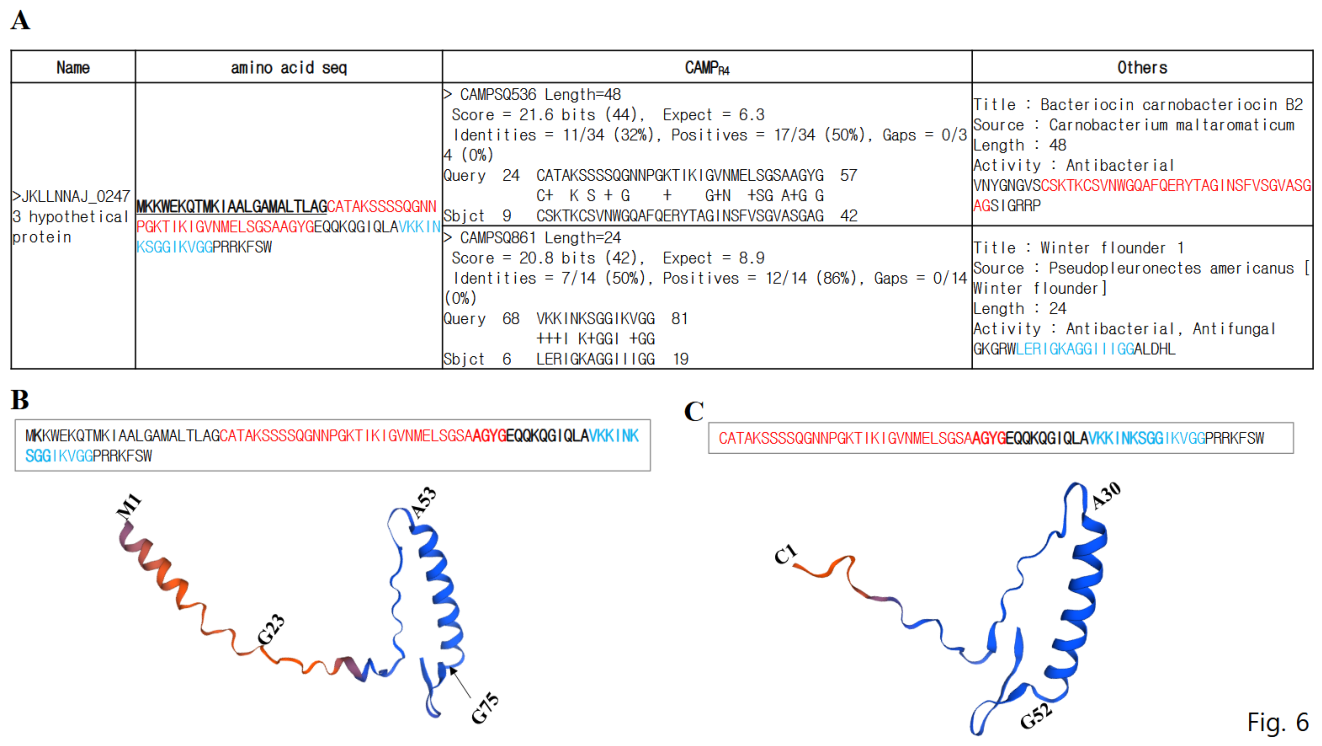 Preprints 221956 g005 Preprints 221956 g005