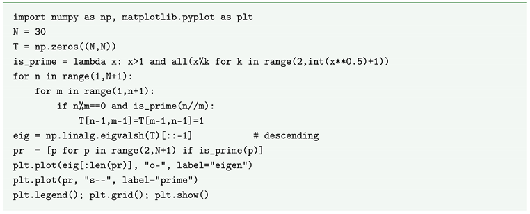 Preprints 160538 i004