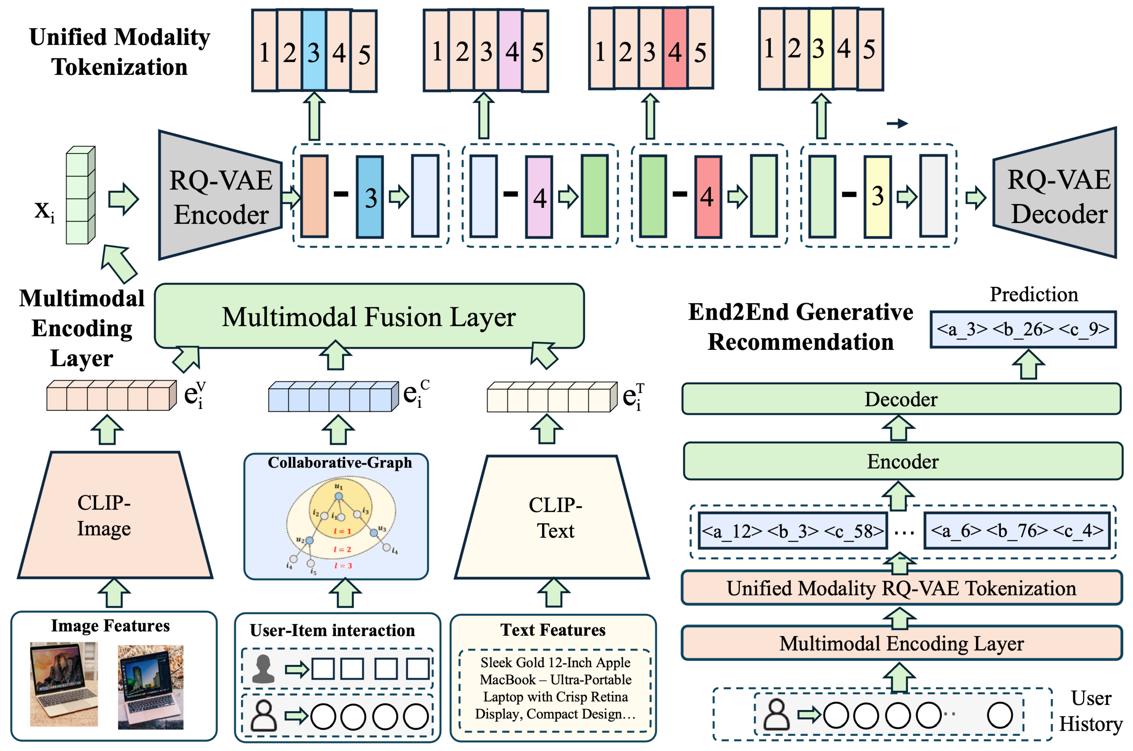 Preprints 191607 g001
