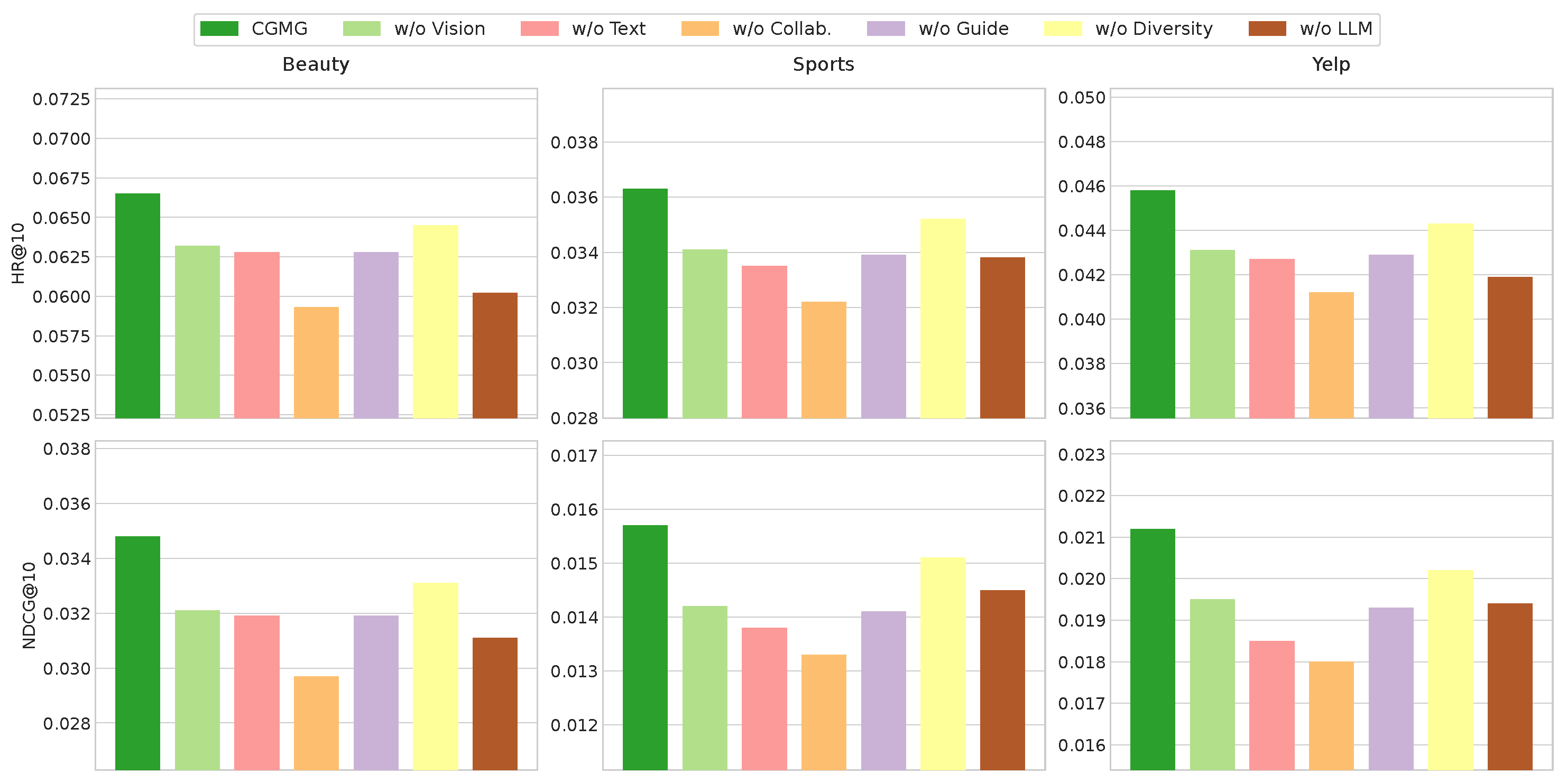 Preprints 191607 g002