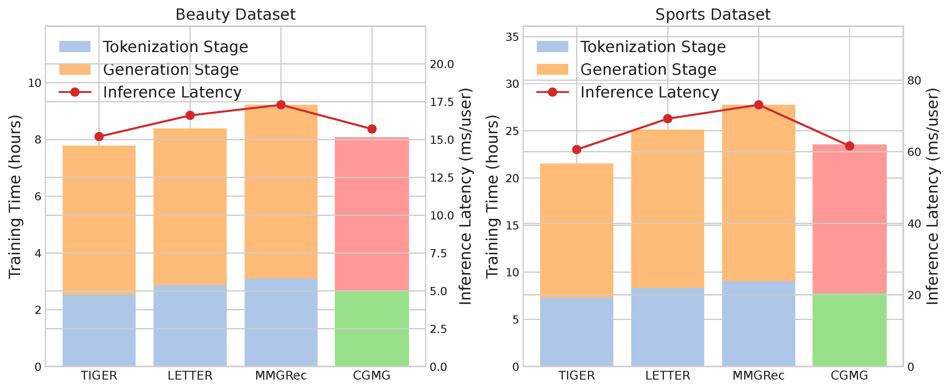 Preprints 191607 g003
