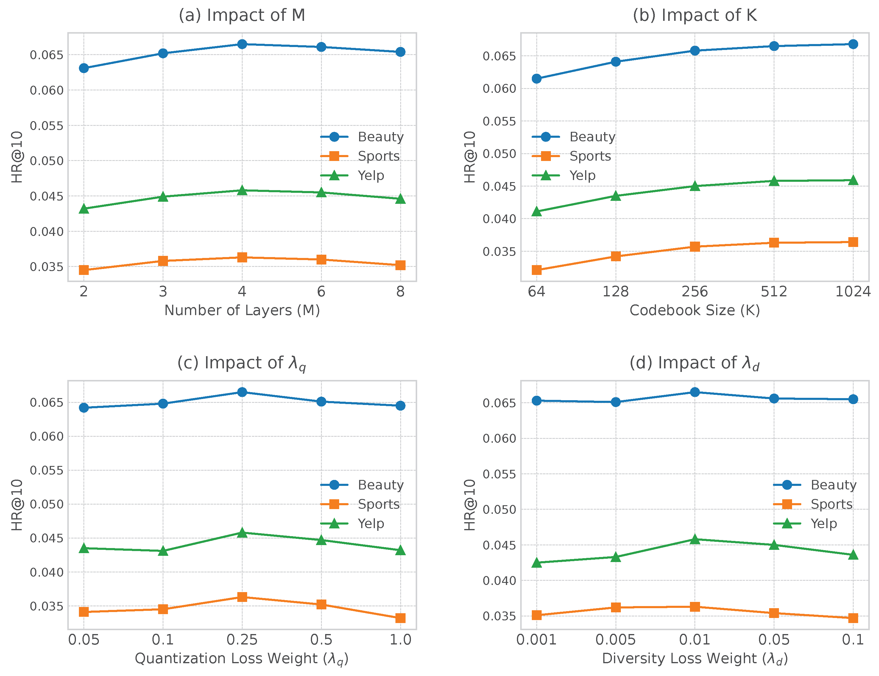 Preprints 191607 g004